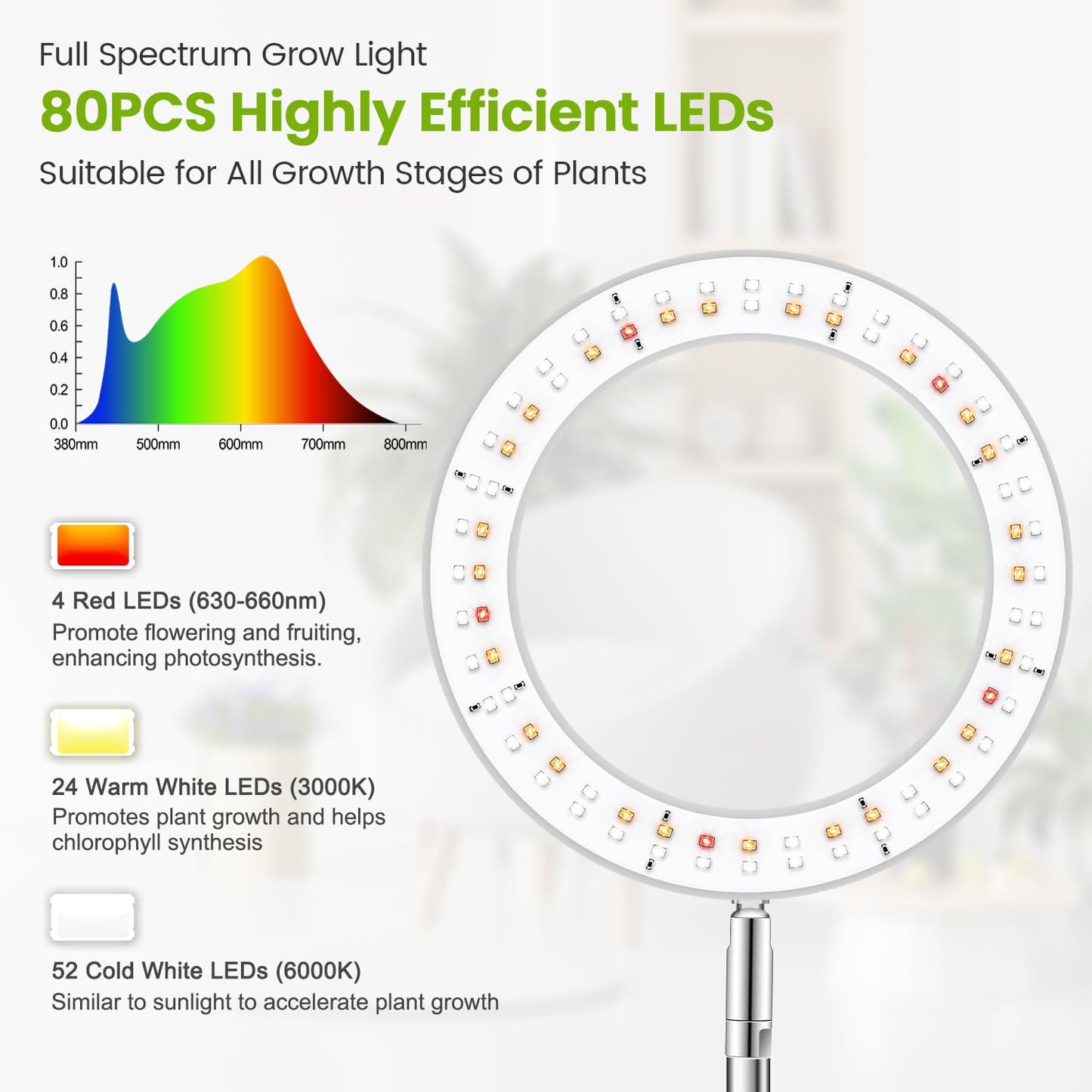 Kullsinss Grow Lights for Indoor Plants, 80 LEDs Full Spectrum Plant Lights for Indoor Growing with 2 Mounting Options, 6/12/16H Timer, 3 Spectrum Modes, 9.8"-37" Height Adjustable Grow Lamp, 2 Pack