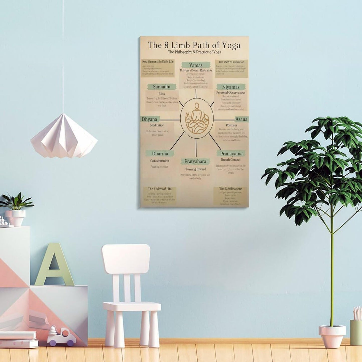 The 8 Limbs Of Yoga Knowledge Quote Poster Canvas Wall Art Posters For Room Aesthetic And Decor Poster For Bedroom Living Room Bathroom Kitchen Office Decor 16x24inch(40x60cm) Frame-style