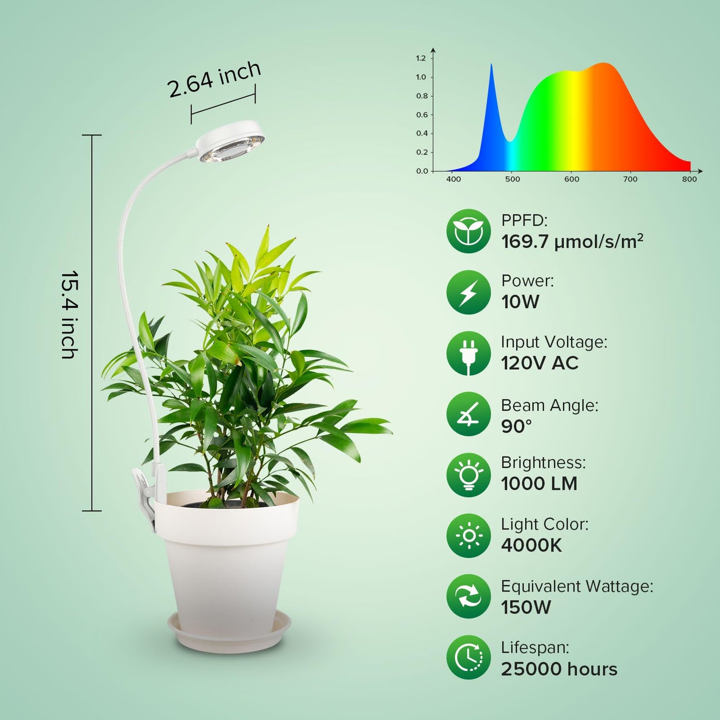 SANSI Grow Lights for Indoor Plants, Pot Clip LED Plant Light for Growing Full Spectrum, Plant Growing Lamp with 4-Level Dimmable, Auto On Off 3 6 12 Hrs Timer for Pot Plants, White 10W 2-Pack