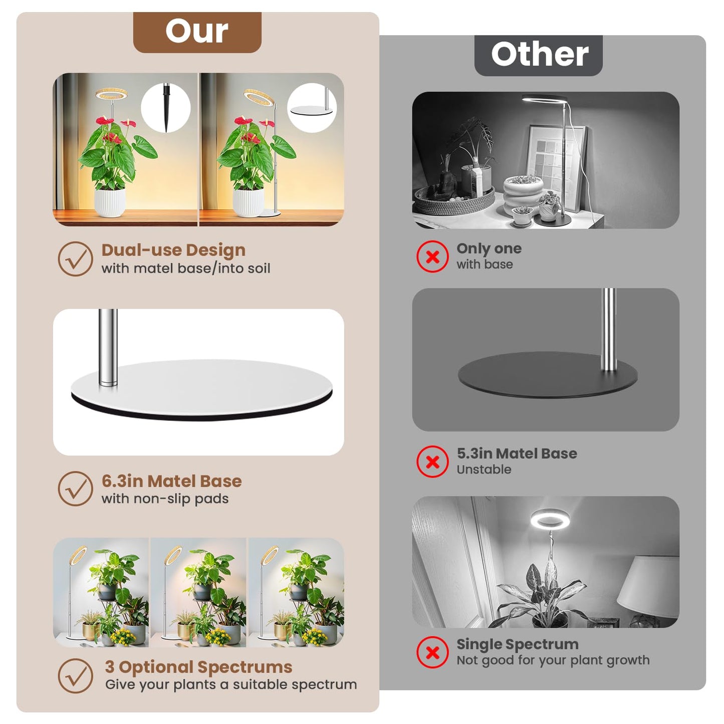 Aokrean Grow Lights for Indoor Plants, Full Spectrum Plant Lights for Indoor Growing with 6/12/16H Timer, 3 Optional Spectrums,5 Dimmable Levels, Height Adjustable 9.8"-37.4" Wood Grain Desk Grow Lamp