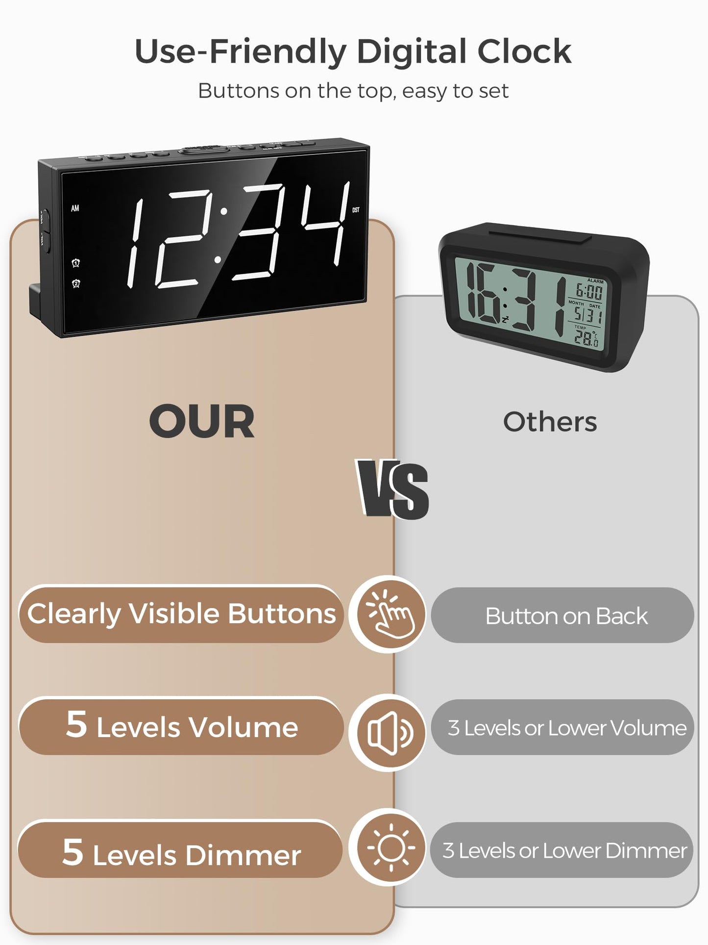 PPLEE Alarm Clock for Bedroom, 2 Alarms Loud LED Big Display Plug in Simple Basic Digital Clock with USB Charging Port, Adjustable Volume, Dimmable, Snooze for Deep Sleepers Kids Elderly Home Office