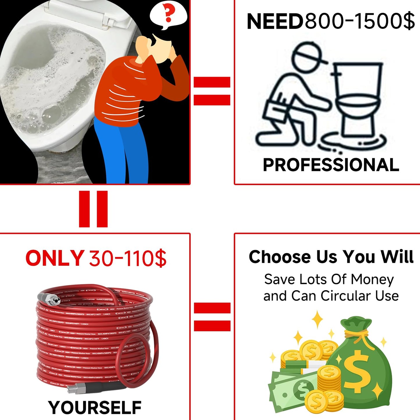 NIFUAL Sewer Jetter Kit for Pressure Washer,50FT 5800PSI Pressure Drain Cleaner 1/4 Inch NPT Corner Rotating and Button Hose Sewer Jetting Nozzle for Homeowners & DIYers (50FT)