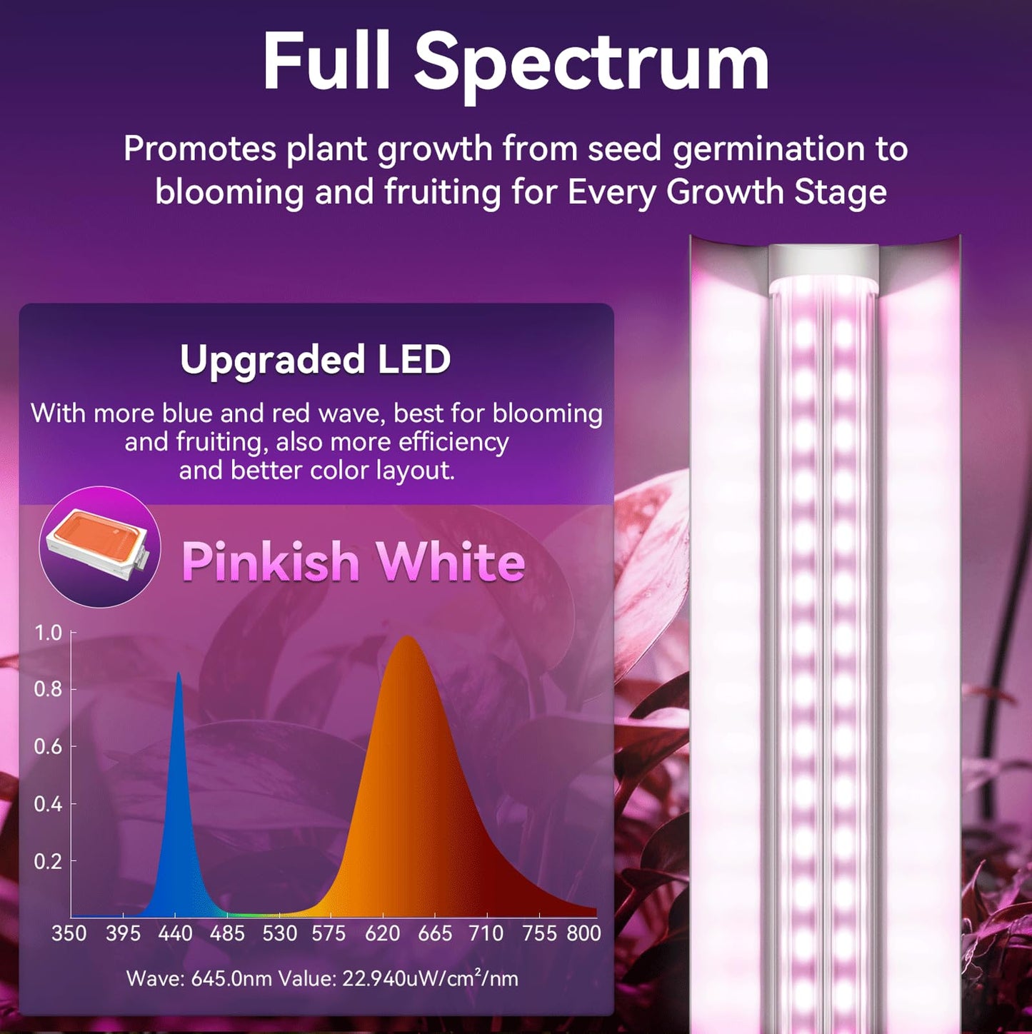 Elaruslux 6 Pack 4FT Plant Grow Light,T8 Pinkish White Full Spectrum, with ON/Off Switch & Timed Function,Aluminum Reflector, Linkable,Plant Growing Lamp Fixture for Greenhouse Indoor