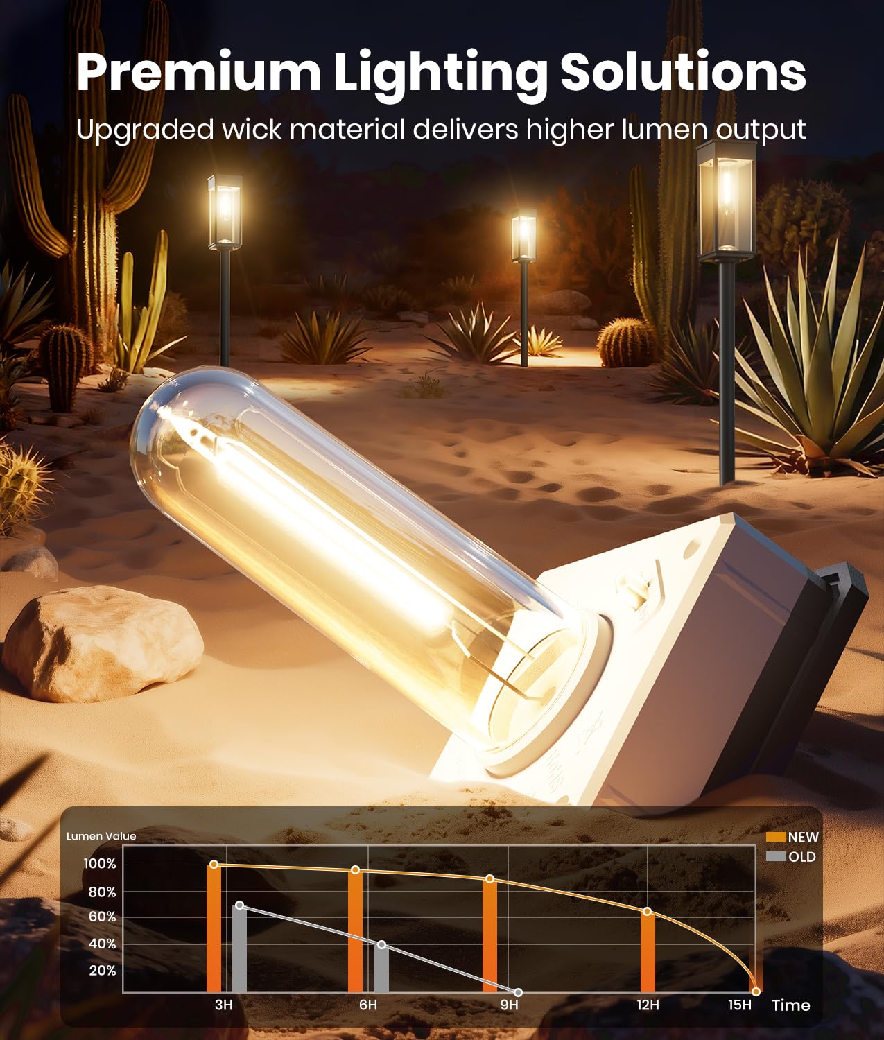 ALFIOT Solar Pathway Lights Outdoor, 8 Pack Bright Solar Lights Outdoor, Auto On/Off, IP65 Waterproof Solar Garden Lights Solar Powered Landscape Lighting for Yard Patio Walkway Driveway Pathway