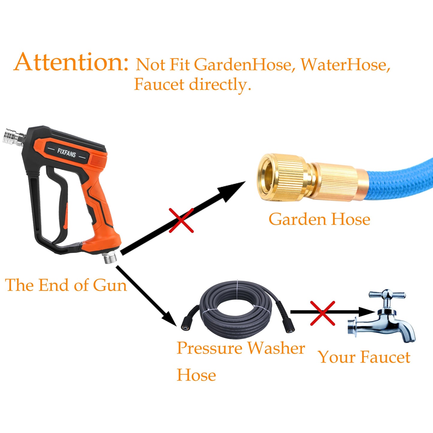 FIXFANS Pressure Washer Gun Kit, 5000PSI Power Washer Handle Gun with Replacement Wand Extension, High Pressure Spray Gun with 5 Nozzle Tips, M22 Fitting, 1/4" Quick Connect Female