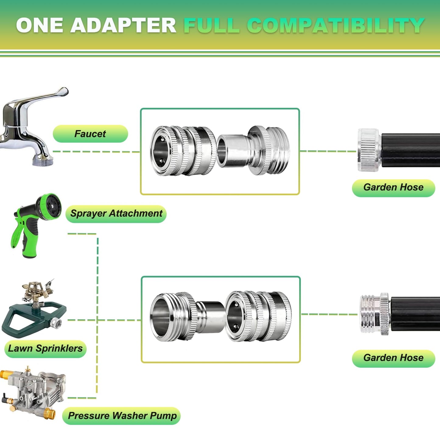 FISHFRUIT Stainless Steel Garden Hose Quick Connect Fittings Set, 3/4 Inch GHT Quick Connect Hose Fittings, Water Hose Quick Connect Fittings, Quick Release Connectors for Hoses and Sprayers (5PCS)
