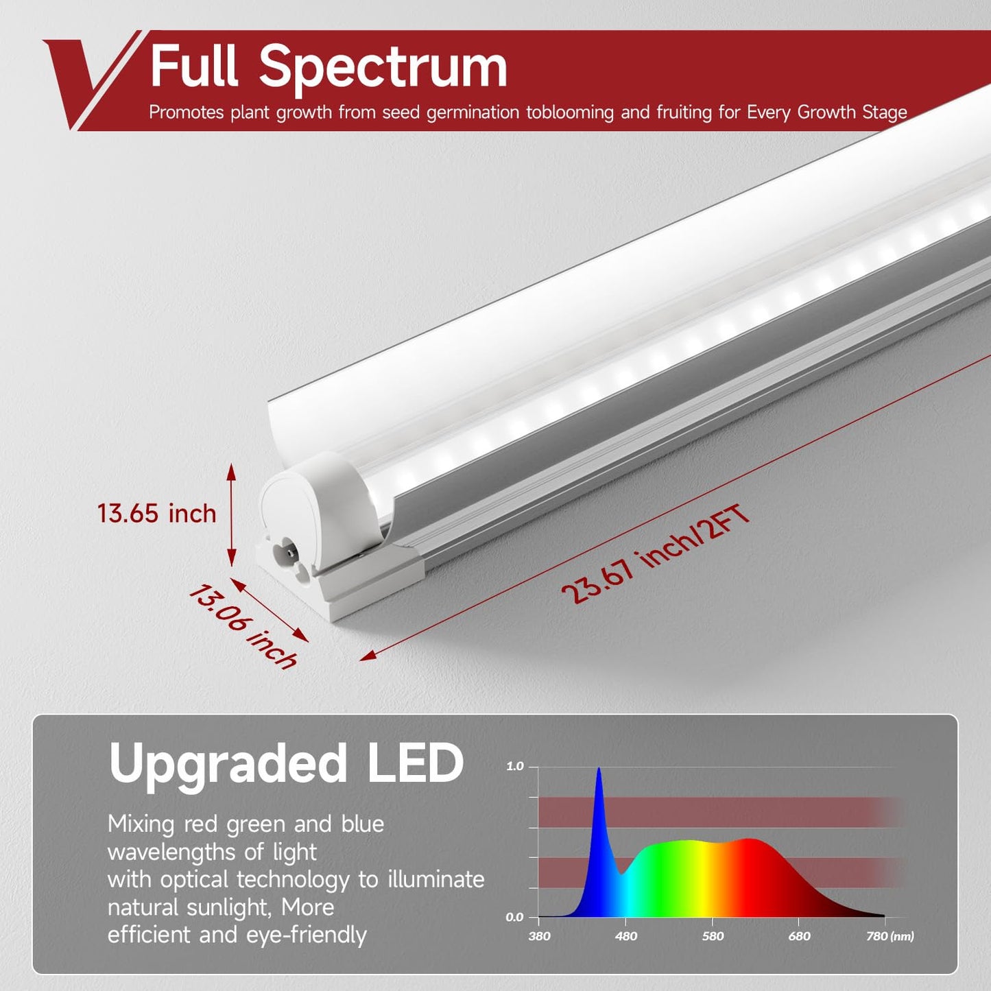 VShape 2 Pack LED Grow Light 2FT, 5000K Full Spectrum, 48W(2 x 24W), Linkable Growing Lamp Fixture, T8 Grow Lights for Indoor Plants, Seed Starting, Vegetables