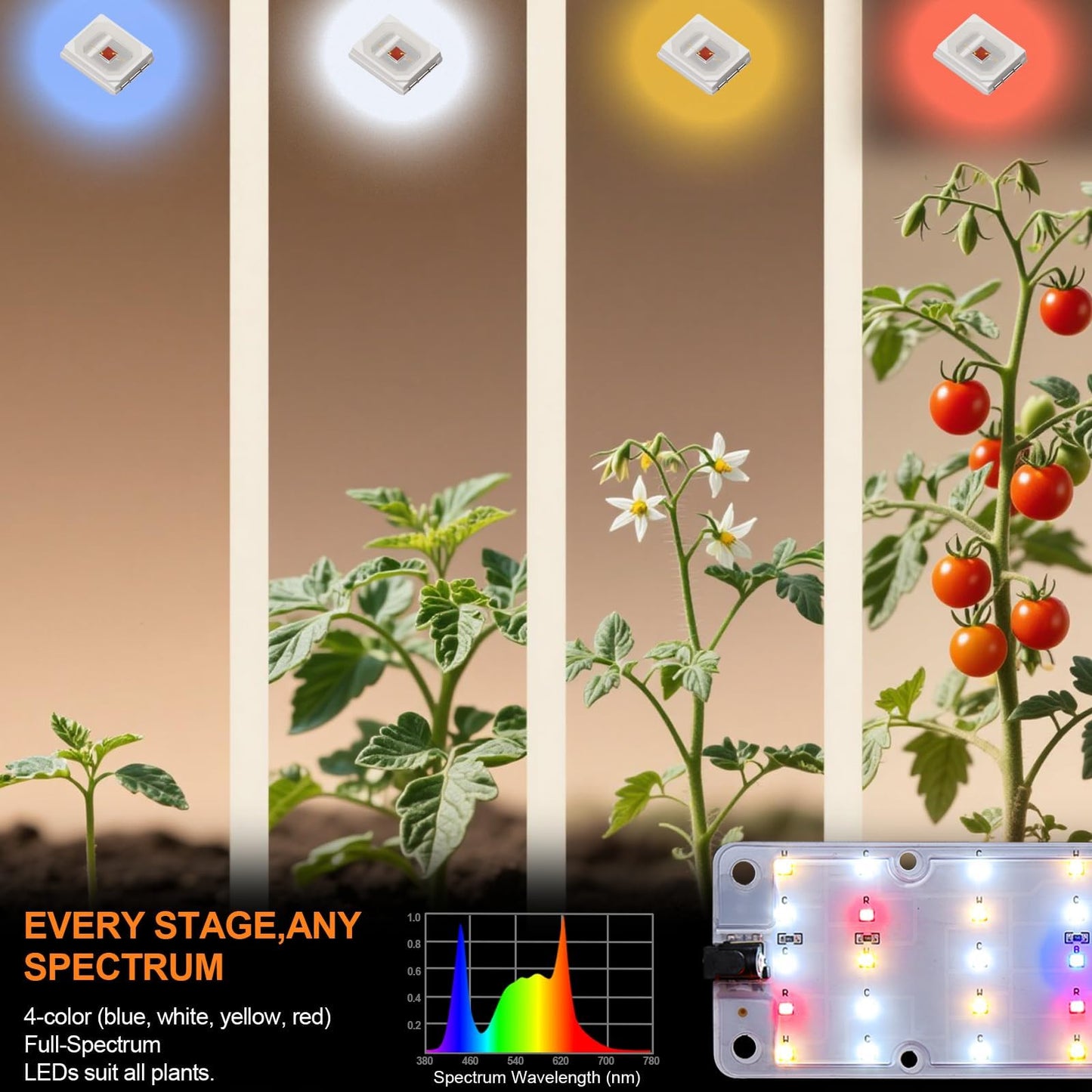 DOMMIA Grow Lights, 40W Linkable Grow Lights for Indoor Plants Full Spectrum, 6/12/16h Timer, Dimmable Ultra-Thin Plant Lights for Indoor Growing, Pinkish White, 1-Set