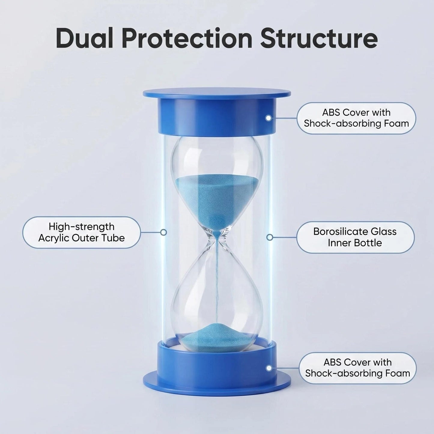 JIEHET Hourglass Sand Timer 5 Minutes, Dual Protection Hour Glass with Sand, Sand Timer for Kids Safety, Sand Clock Watch Management Assistant, Creative Gift, Living Room Office Decorative (Blue)