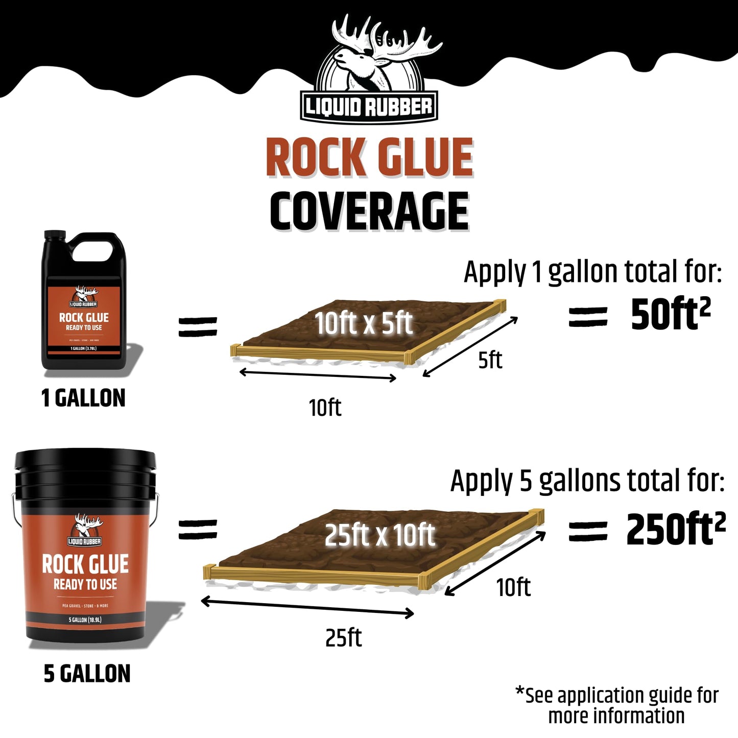 Liquid Rubber Rock Glue Professional Grade Landscaping Stone and Pea Gravel Stabilizer Ready to Use Clear Drying Permeable Water Based Outdoor Binder 1 Gallon 50 sq ft
