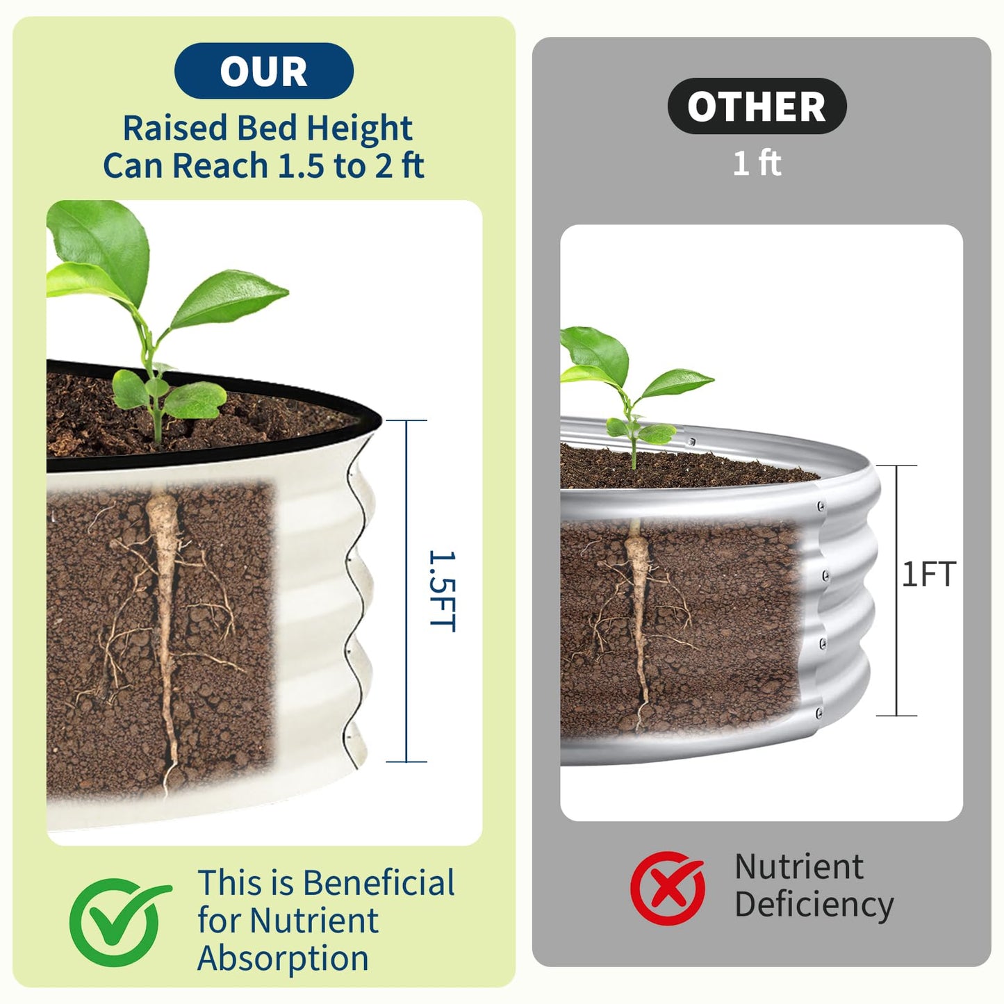 Garvee 2 Pack Galvanized Raised Garden Beds - 8x2x1.5ft Planter Box for Vegetables, Flowers, Rust-Resistant Garden Box, Easy Assembly Raised Beds, Durable Planters for Outdoor Plants, Beige