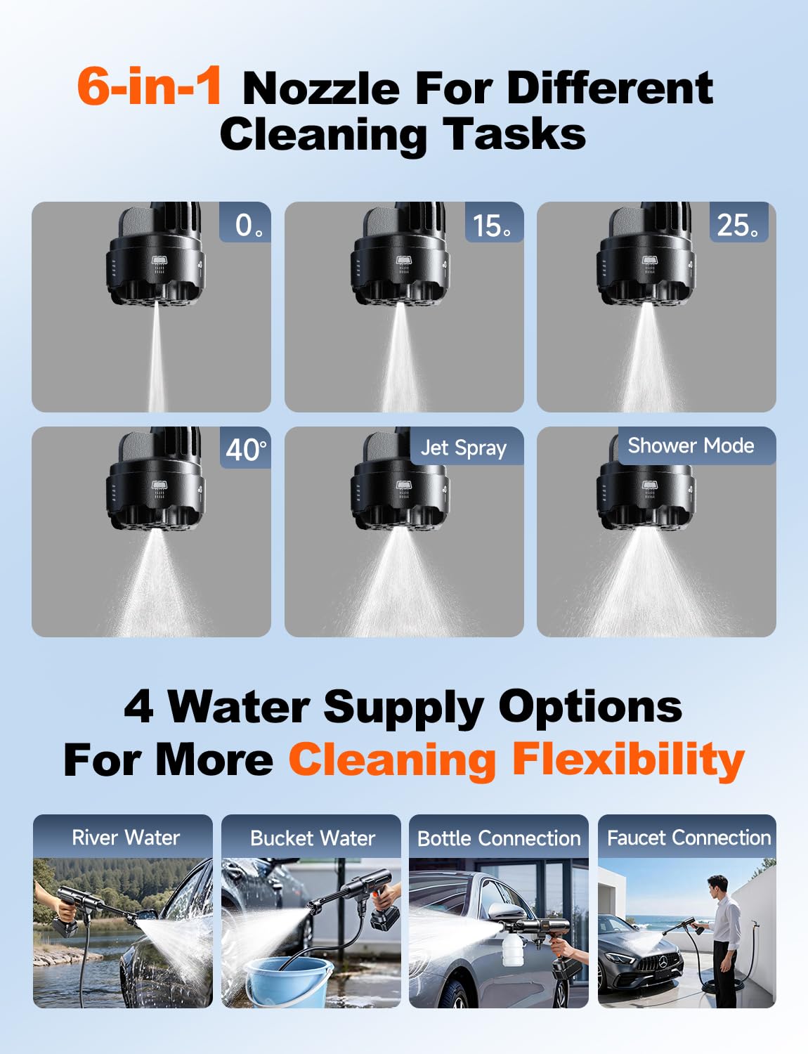 JXIAA PSI 3.0 GPM Battery with Multi-Level Adjustment, 6-in-1 Nozzle & Foam Cannon, 32ft Hose for Car & Home