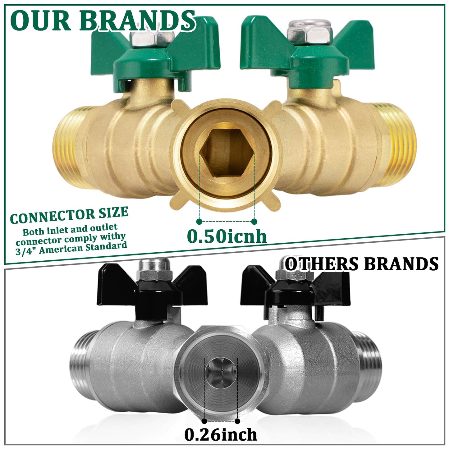 Garden Hose Splitter 2 Way, Heavy Duty Brass Hose Splitter, 3/4" GHT Hose Y Splitter with Shutoff, Full Flow Outdoor Faucet Splitter, Water Hose Y Valve Tap Adapter