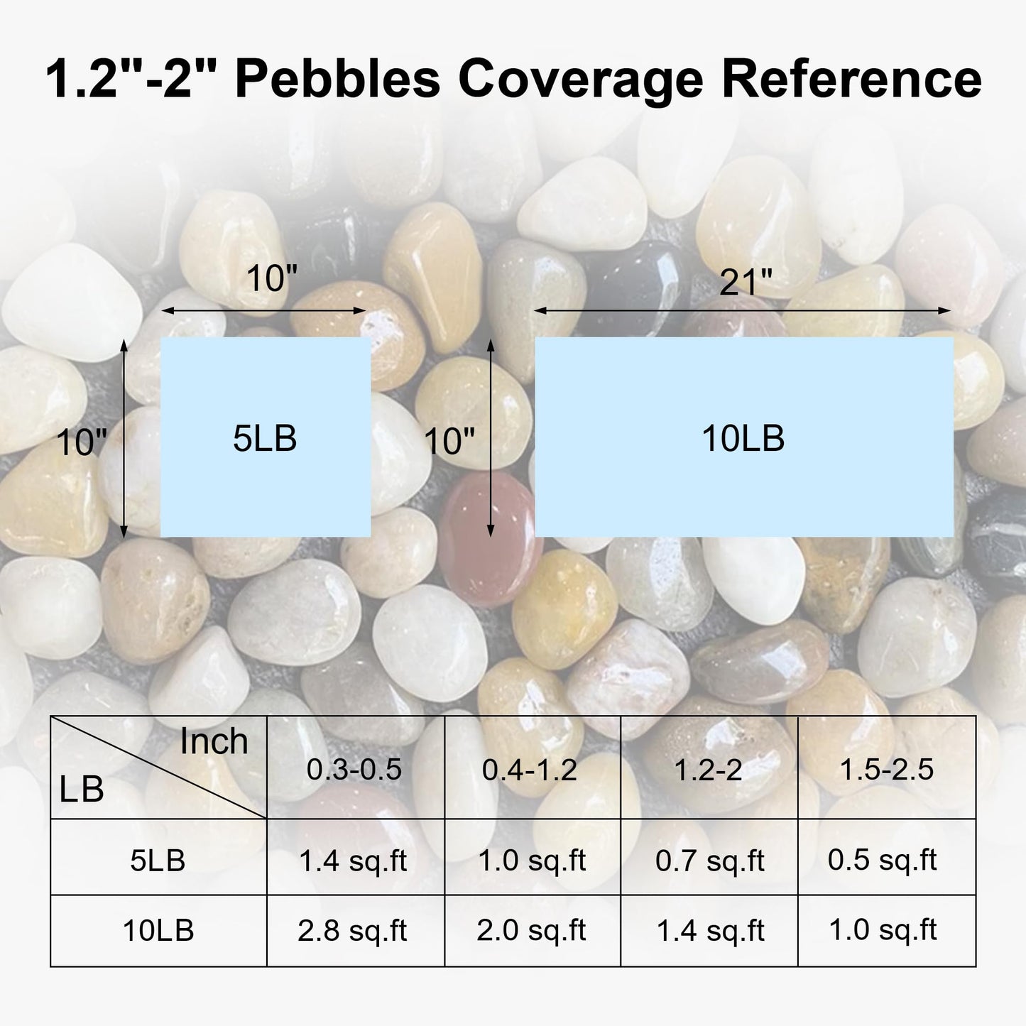 SIDONG 10 lbs Mixed River Rocks, 1.2-2 Inches Highly Polished Pebbles for Indoor Plants, Aquarium Rocks Used in Fish Tank, Decorative Stones for Plants, Vases, Home Décor, Crafting, Garden Landscaping