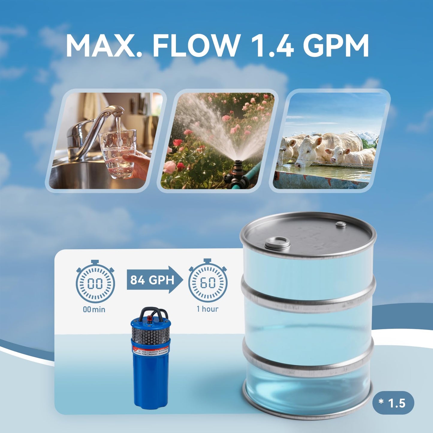 Solar Well Pump Kit with Timing Function, Submersible Pump, Four Solar Panels with Fixed Bracket, Thickened Waterproof Box with Upgraded Controller, Battery, and Timer for Well and Irrigation