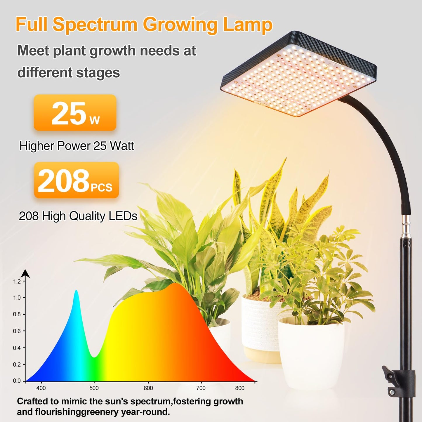 GroCruiser 2026 Grow Light on Stand for Indoor Tall Plants, Bonsai Tree, Bright Natural Sunlight Full Spectrum, 4/8/12/16/20H Timer, 25 Watt Power Draw, NO Need Adapter, 24"-64" Height Adjustable