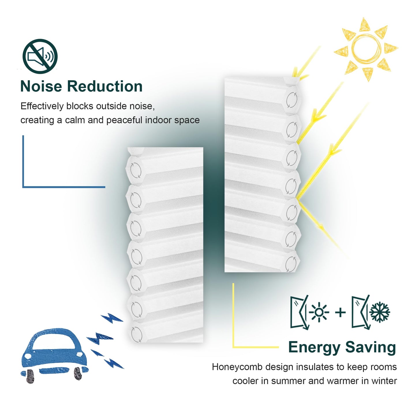 CHICOLOGY Cellular Shades , Window Blinds Cordless , Blinds for Windows , Window Shades for Home , Window Coverings , Cellular Blinds , Door Blinds , Morning Mist, 30"W X 64"H