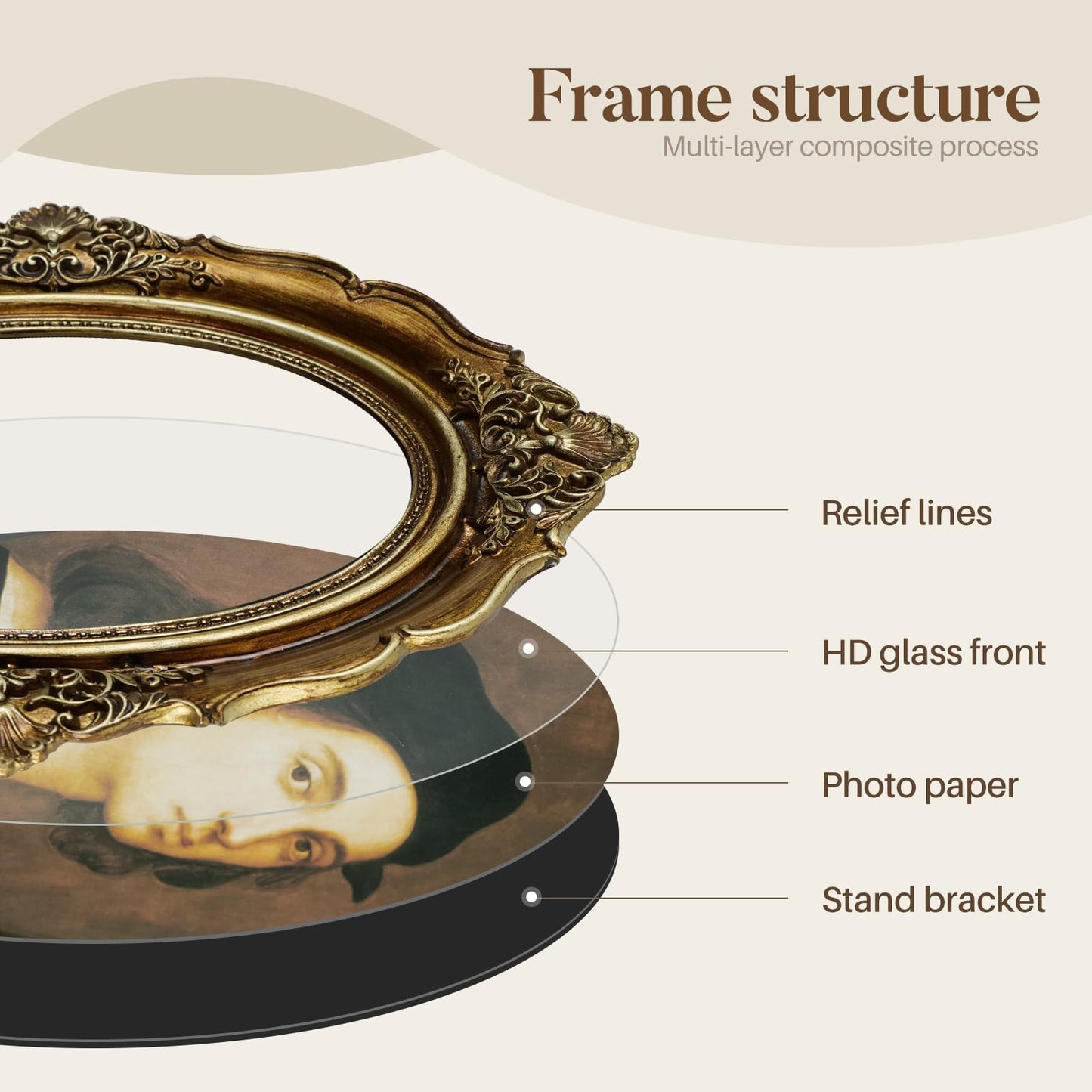 Cuspin 4x6 Vintage Picture Frame, Bronze Gold 4 by 6 Picture Frames Hand-Crafted Resin with Glass Front, Ornate Retro Oval Photo Frame for Wall Hanging and Tabletop Display
