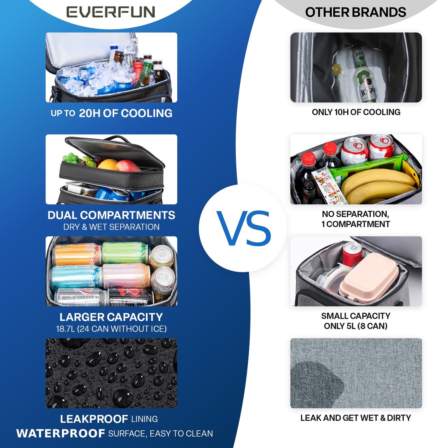 EVERFUN Small Cooler Bag 24 Can Insulated Lunch Box Double Deck Soft Leak-Proof Waterproof Collapsible Ice Chest for Men Women Work Travel Car Trip Picnic Beach, Black