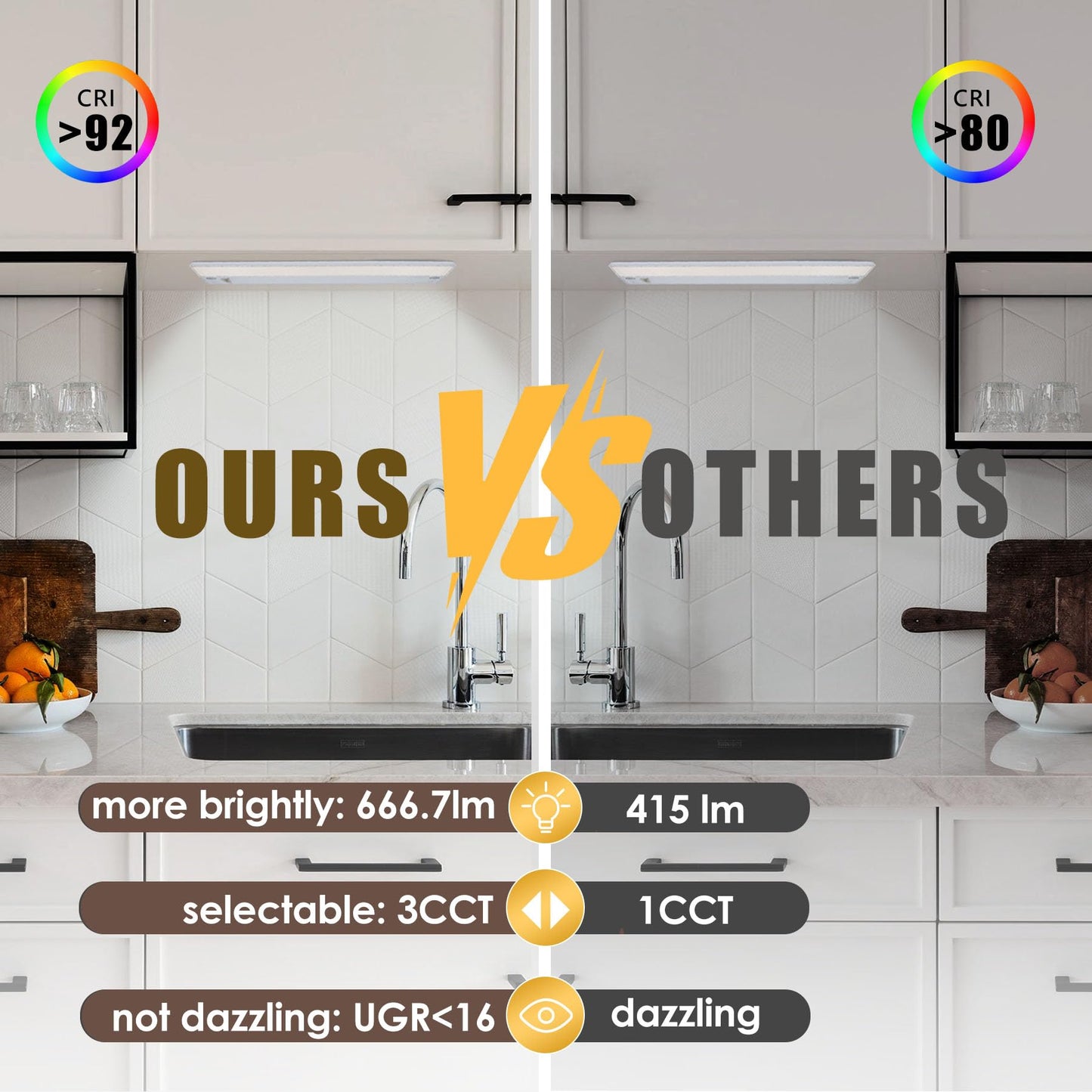 Ansen 2Packs of Under Cabinet Lighting Hardwired, 12in 10W 666LM Dimmable Led Light for Kitchen/Closet, CRI 92+, R9 90+, 3 Color Temperature, 3000K/4000K/5000K(Warm White, Cool White, Daylight)