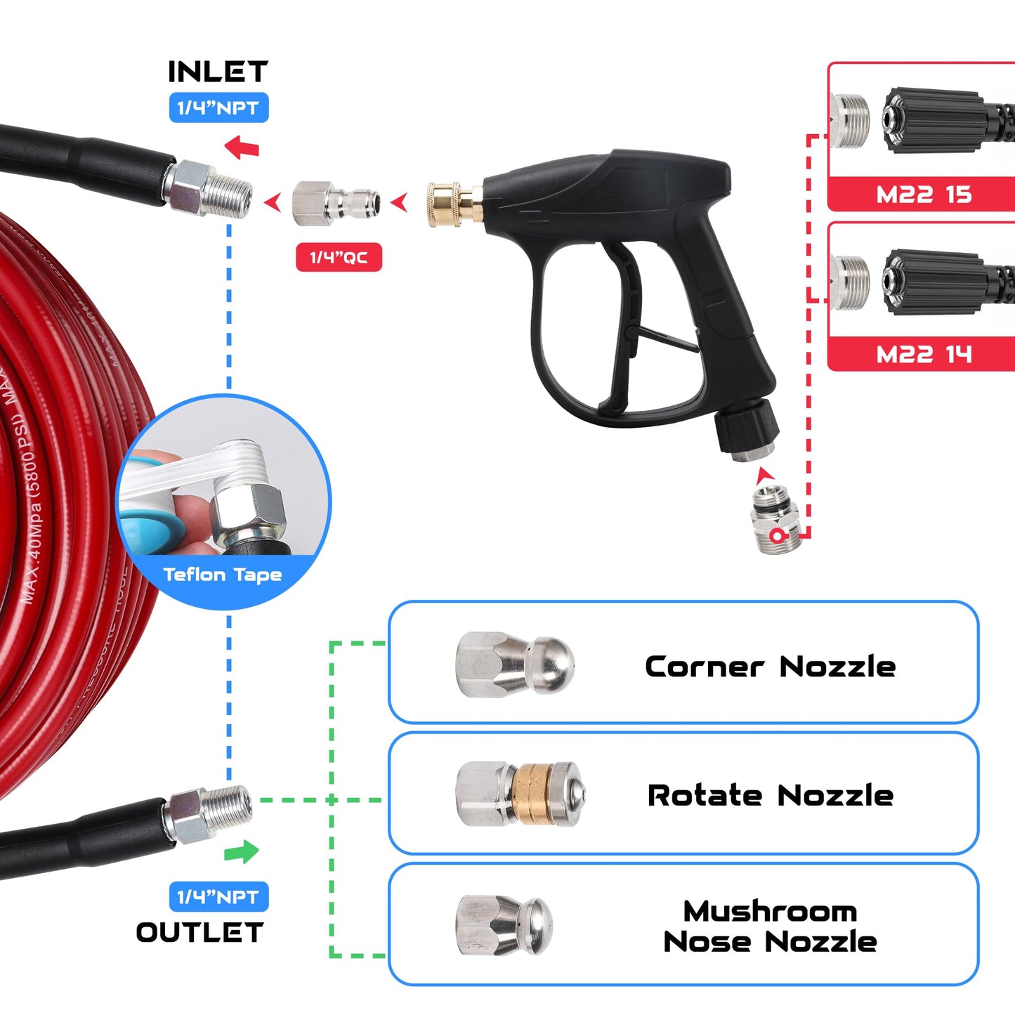 Sewer Jetter Kit for Pressure Washer 50 FT, Drain Cleaner Hose with Power Washer Gun, 1/4 Inch NPT Corner, Rotating and Button Nose Sewer Jetting Nozzle,Waterproof Tape, Pearl Corsage Pin, Spanner