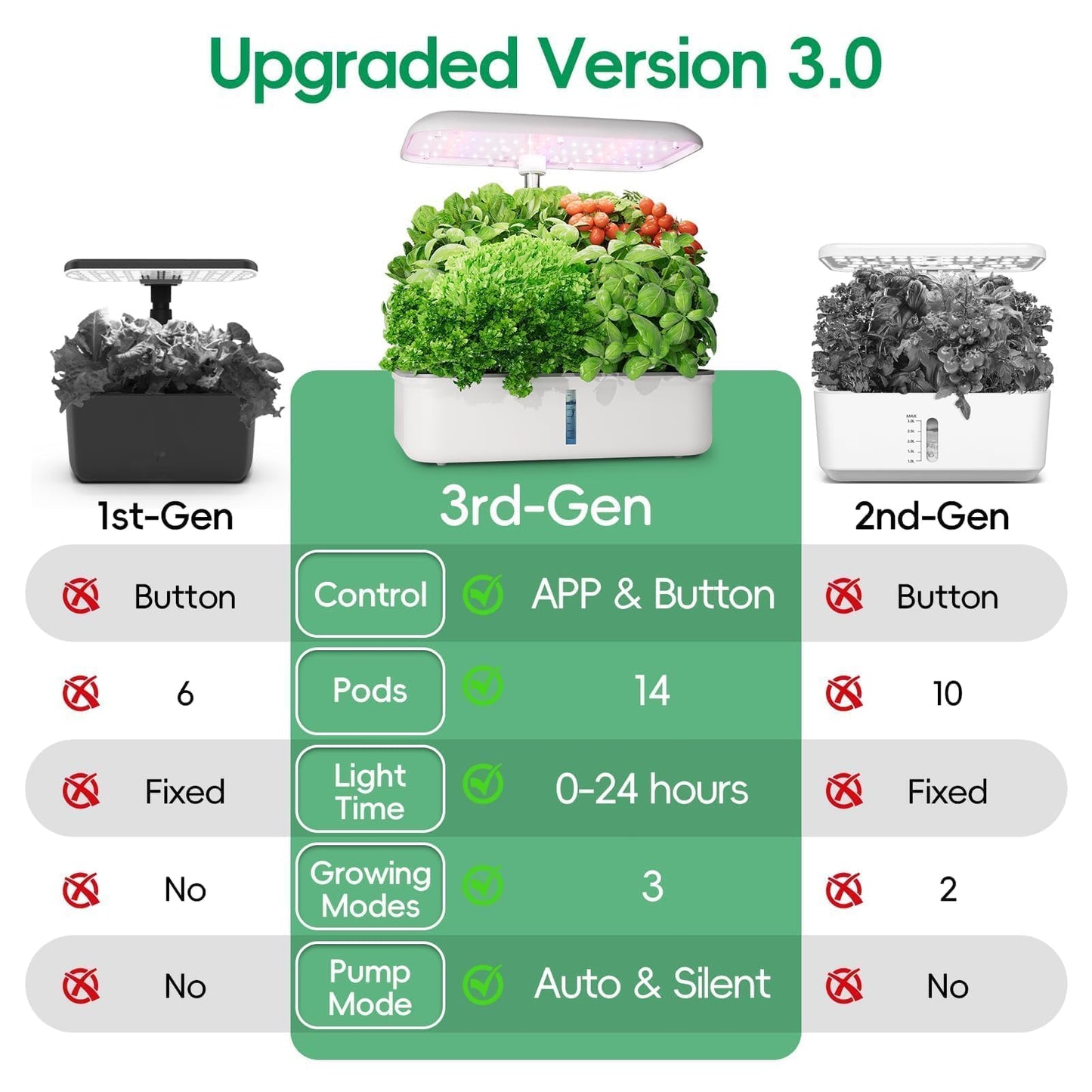 SPECILITE Hydroponics Growing System Kit, 14 Pods Smart Indoor Herb Garden with Grow Light, WiFi & App Control, Quiet Pump, 5L Water Tank, Automatic Timer Planter for Gardening Gifts, White