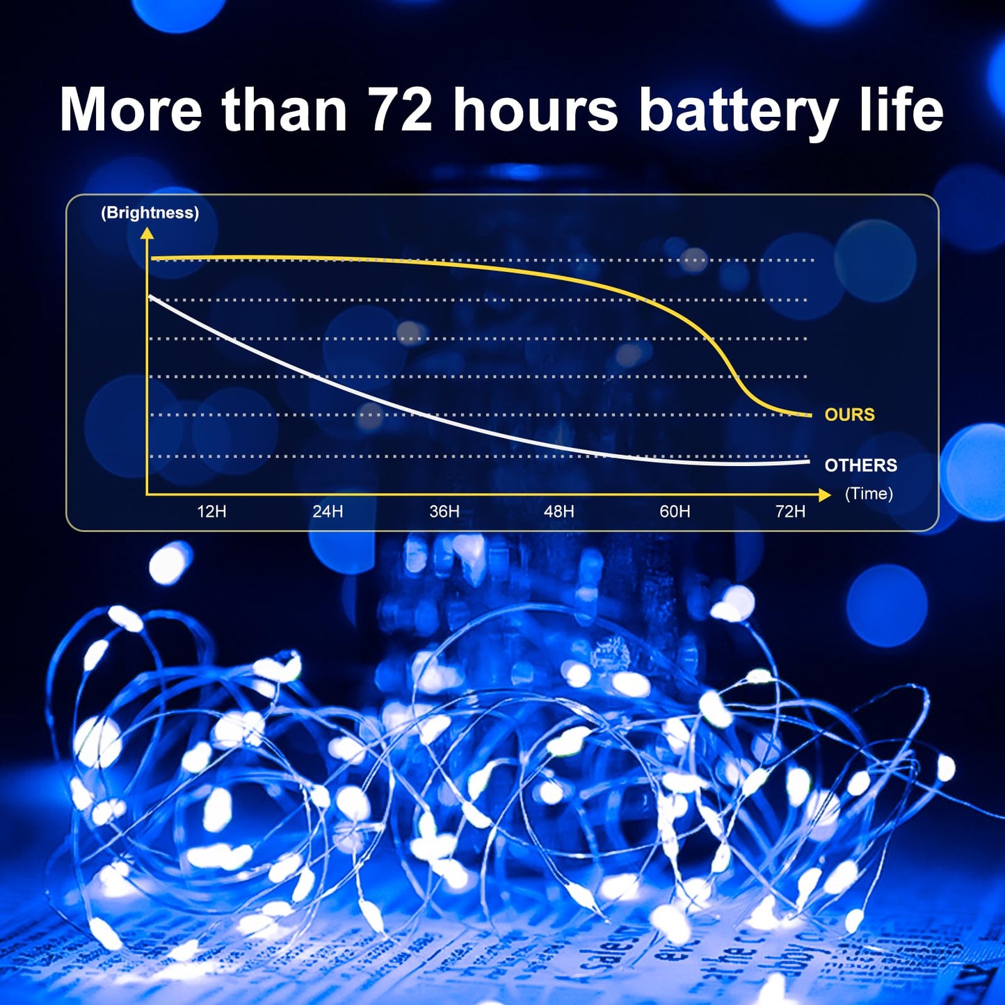 12Pack Fairy Lights Battery Operated, 7ft 20 LED 3 Modes Speed Twinkle Mini String Lights Waterproof Silver Wire Firefly Starry Lights for Mason Jars Wedding Party Christmas Decorations