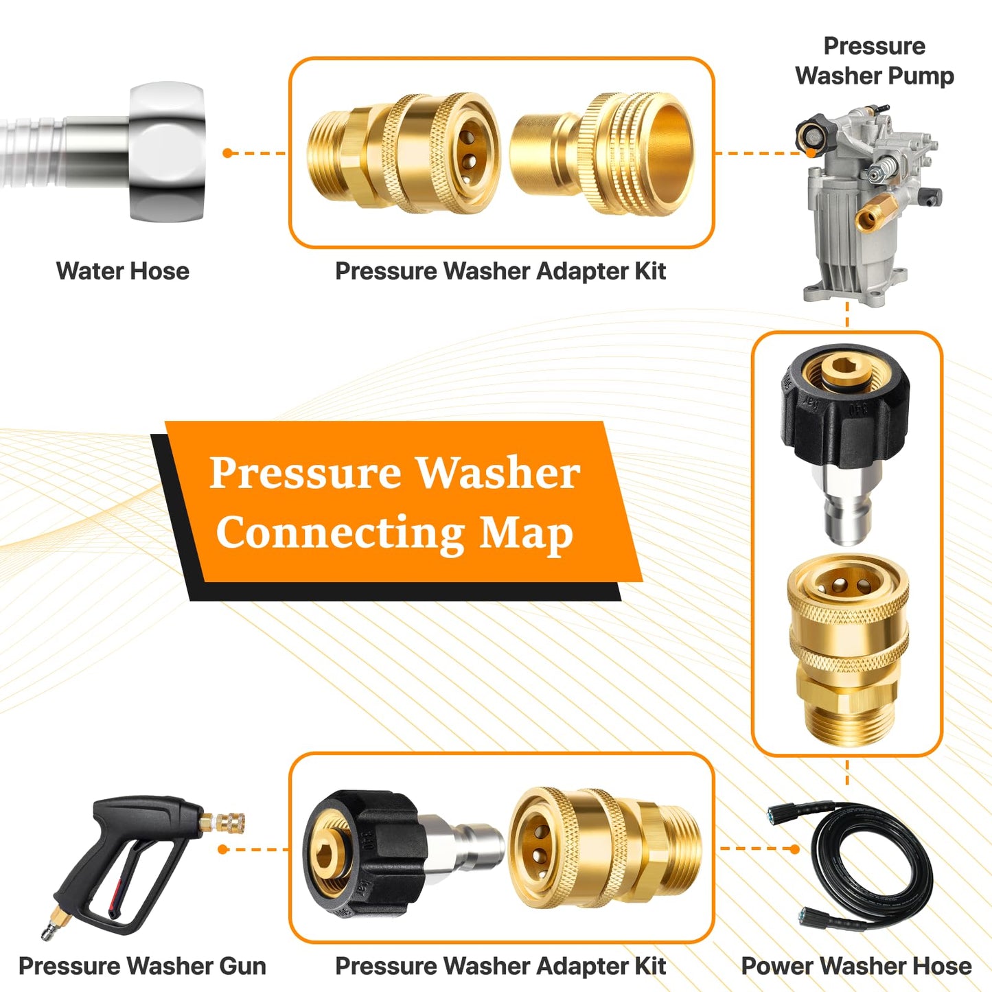Twinkle Star Pressure Washer Adapter Set, Quick Disconnect Kit, M22 14 mm Quick Connect Swivel to 3/8'' Quick Connect Fittings, 3/4" to Quick Release
