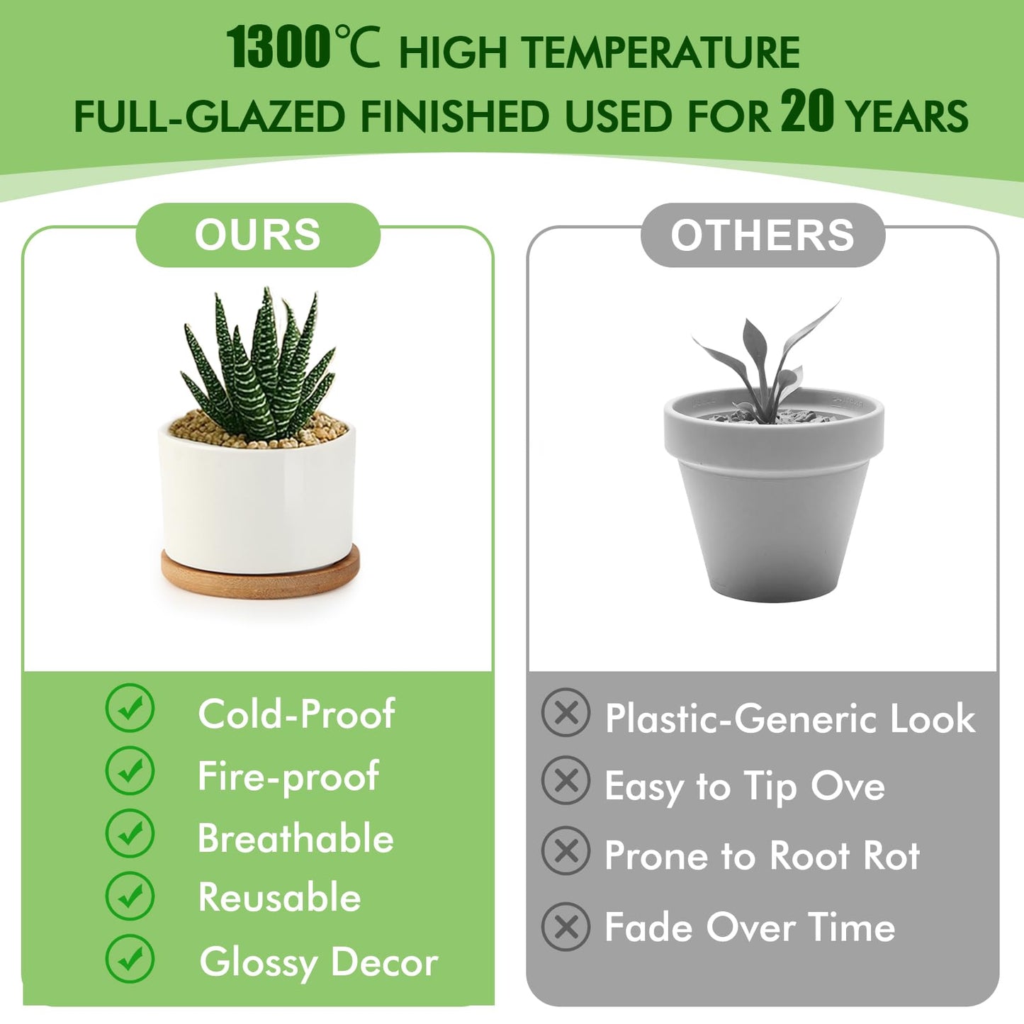 ZOUTOG 12 Pack Ceramic Succulent Pots,3.6 Inch Plant Pots,Succulent Planters with Drainage Hole & Bamboo Tray for Indoor Plants,White Small Flower Planters for Home,Office,Desk