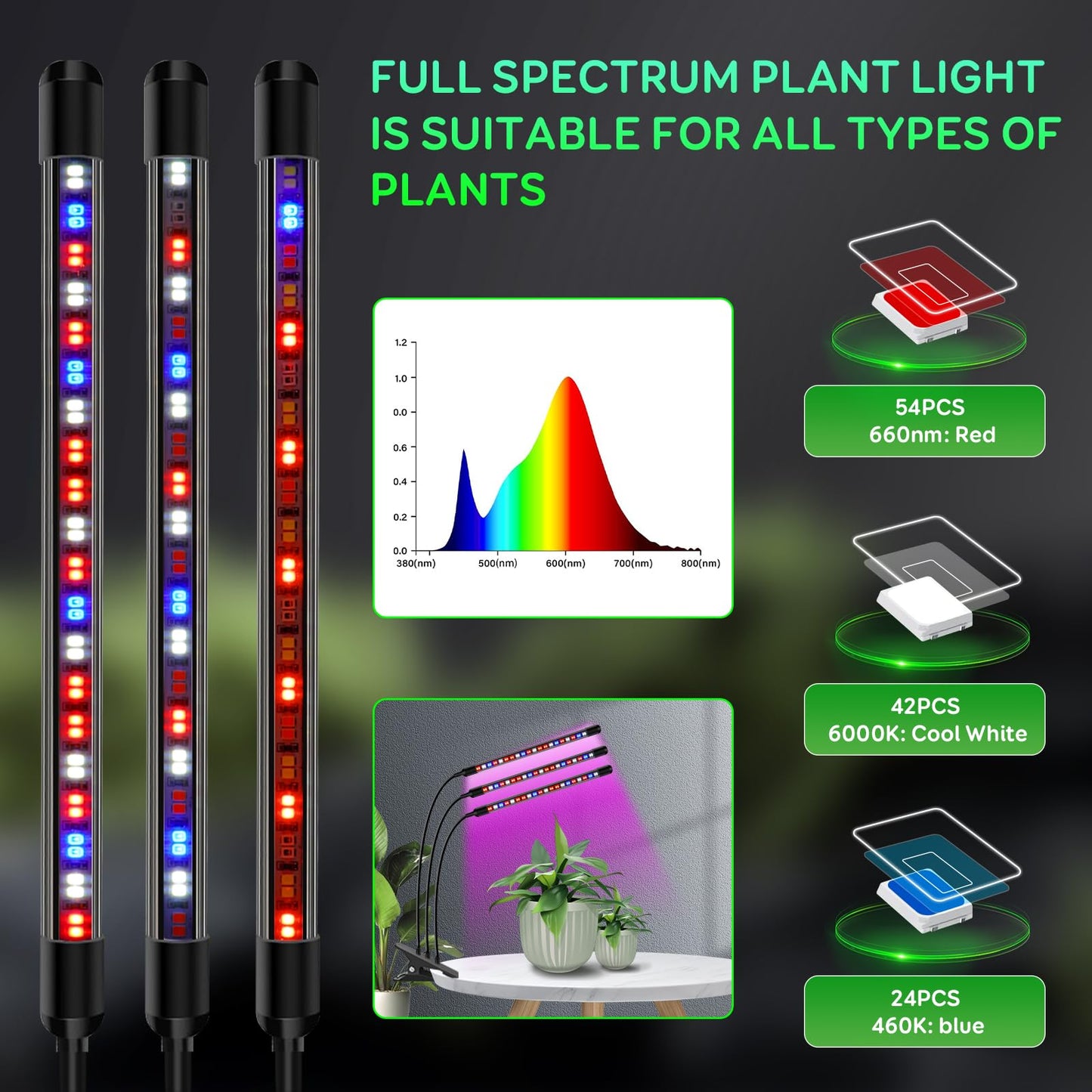 SDOVUERC Tri-Head Clip Grow Light for Indoor Plants, Full Spectrum with 6/12/18H Timer, 5 Dimmable Levels, 3 Spectrum Modes & 360° Gooseneck for Seedlings, Houseplants, Succulents