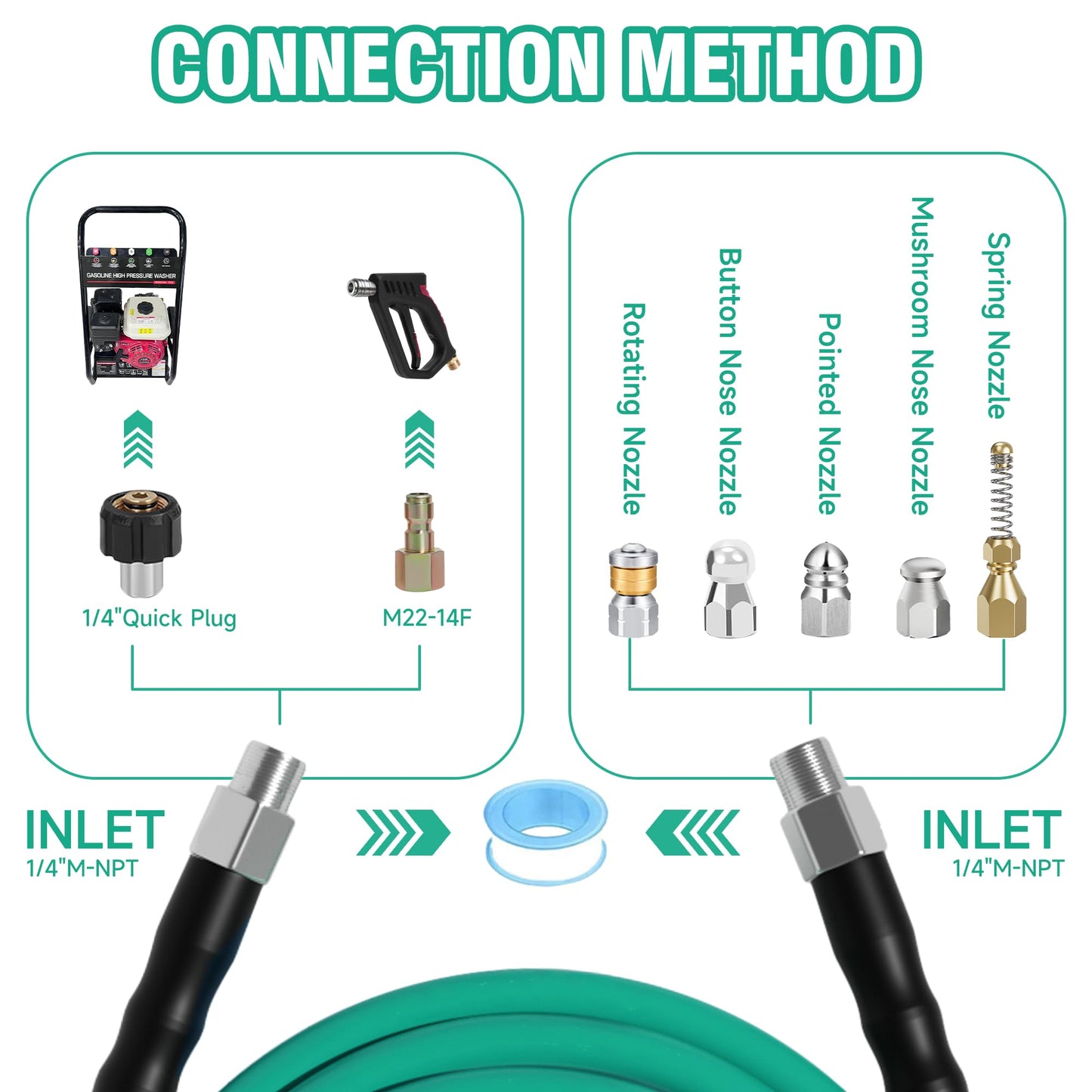 SITIMIMIL 100FT Sewer Jetter Kit for Pressure Washer,1/4‘’NPT Drain Cleaner Hose 5800PSI, With Adapter Corner Rotating Button Nose Sewer Jetting Nozzles Kit Pearl Corsage Pin Spanner Waterproof Tape
