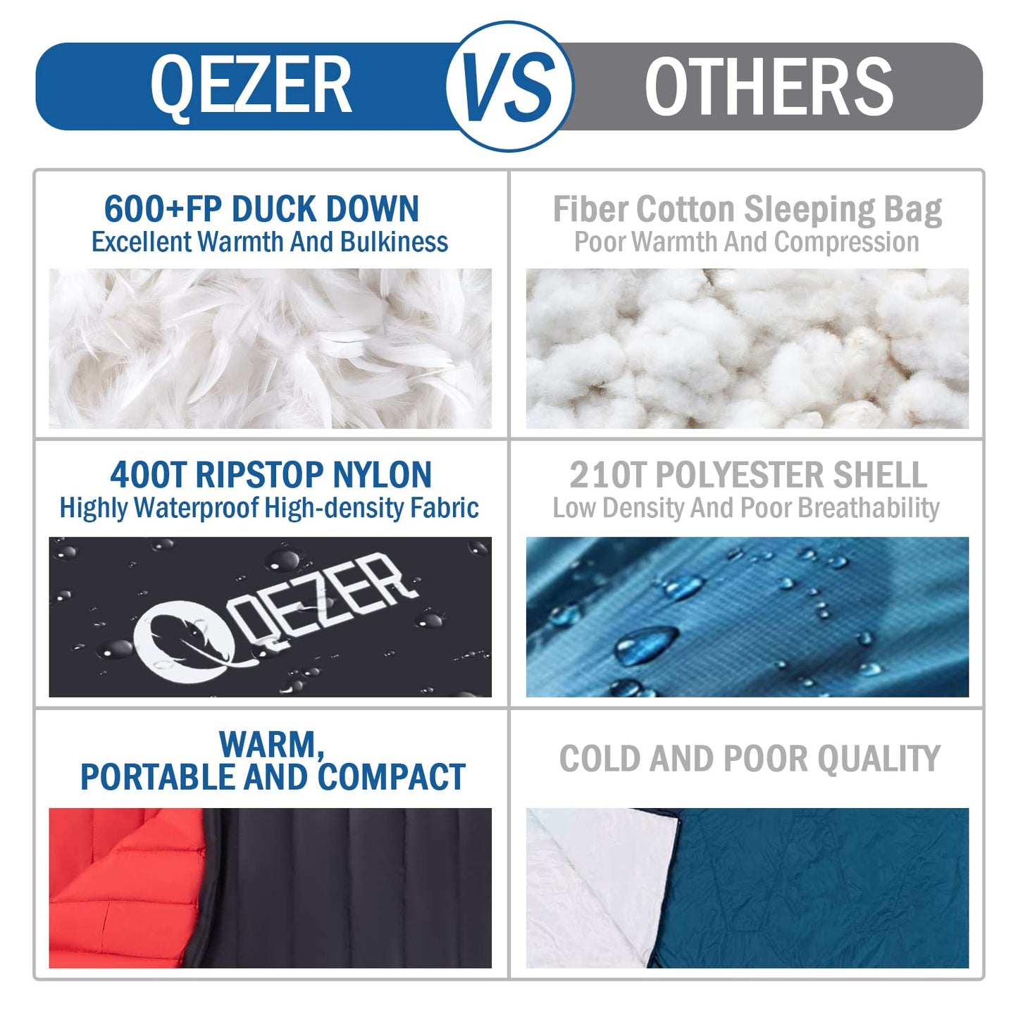QEZER Ultralight Down Sleeping Bag for Adults 36-61 Degree F with 600 Fill Power, Compact Three Season Sleeping Bag for Backpacking, Hiking and Camping
