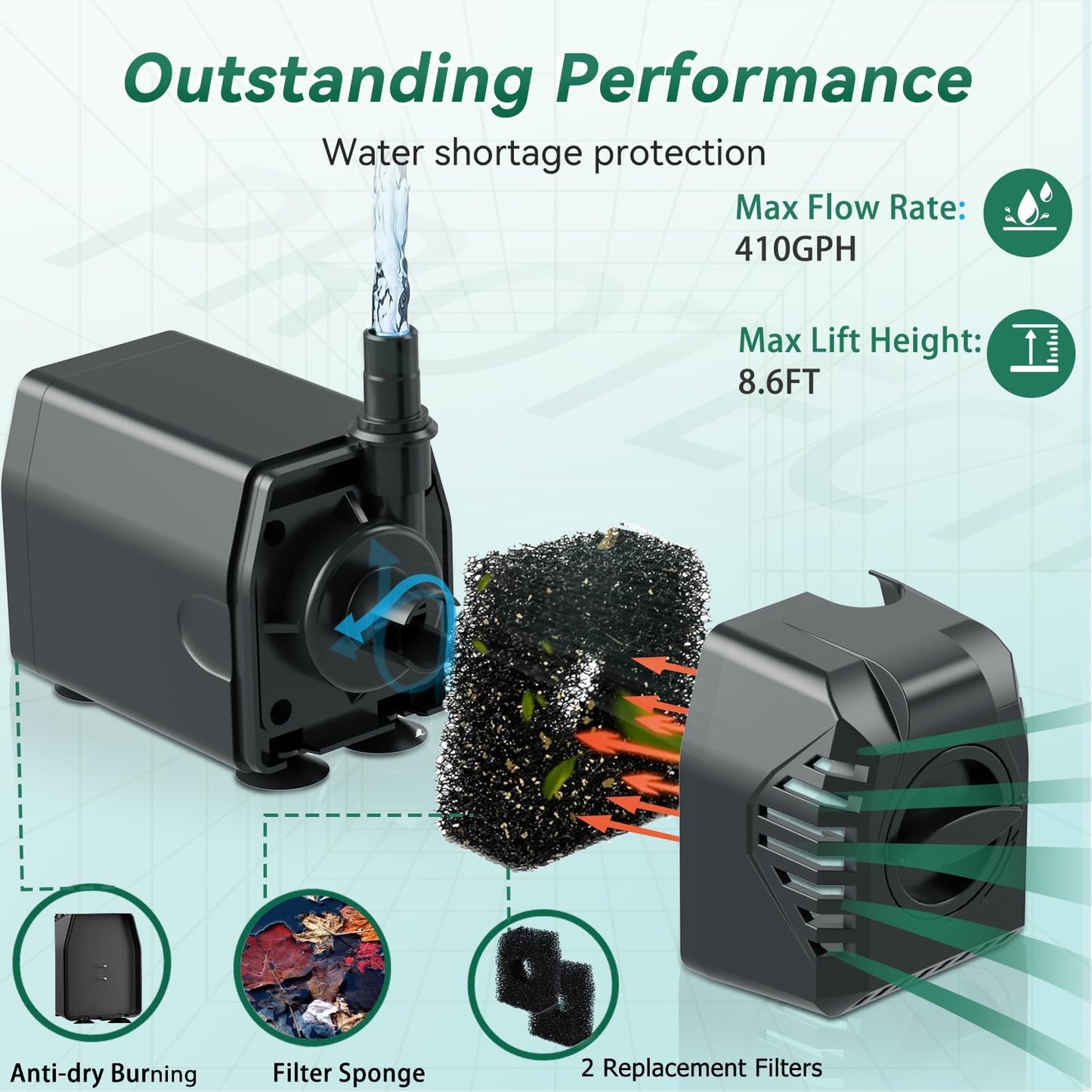 Antfraer 25W Solar Pond Pump, 320GPH Adjustable Flow Solar Fountain Pump with 7 Spray Modes, 16.5FT Cord & 6.6FT PVC Tubing for Fish Ponds, Garden Waterfalls, Hydroponics & DIY Water Features