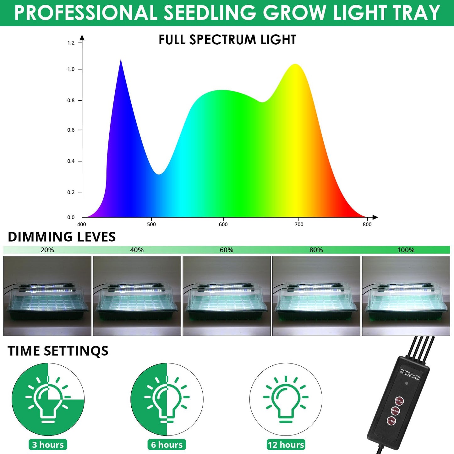 Sondiko Seed Starter Tray with Grow Light, 80 Cells Seed Starter Kit with Humidity Dome, Adjustable Brightness Plant Starter Trays, Indoor Plants Germination Kit(2 Pack)