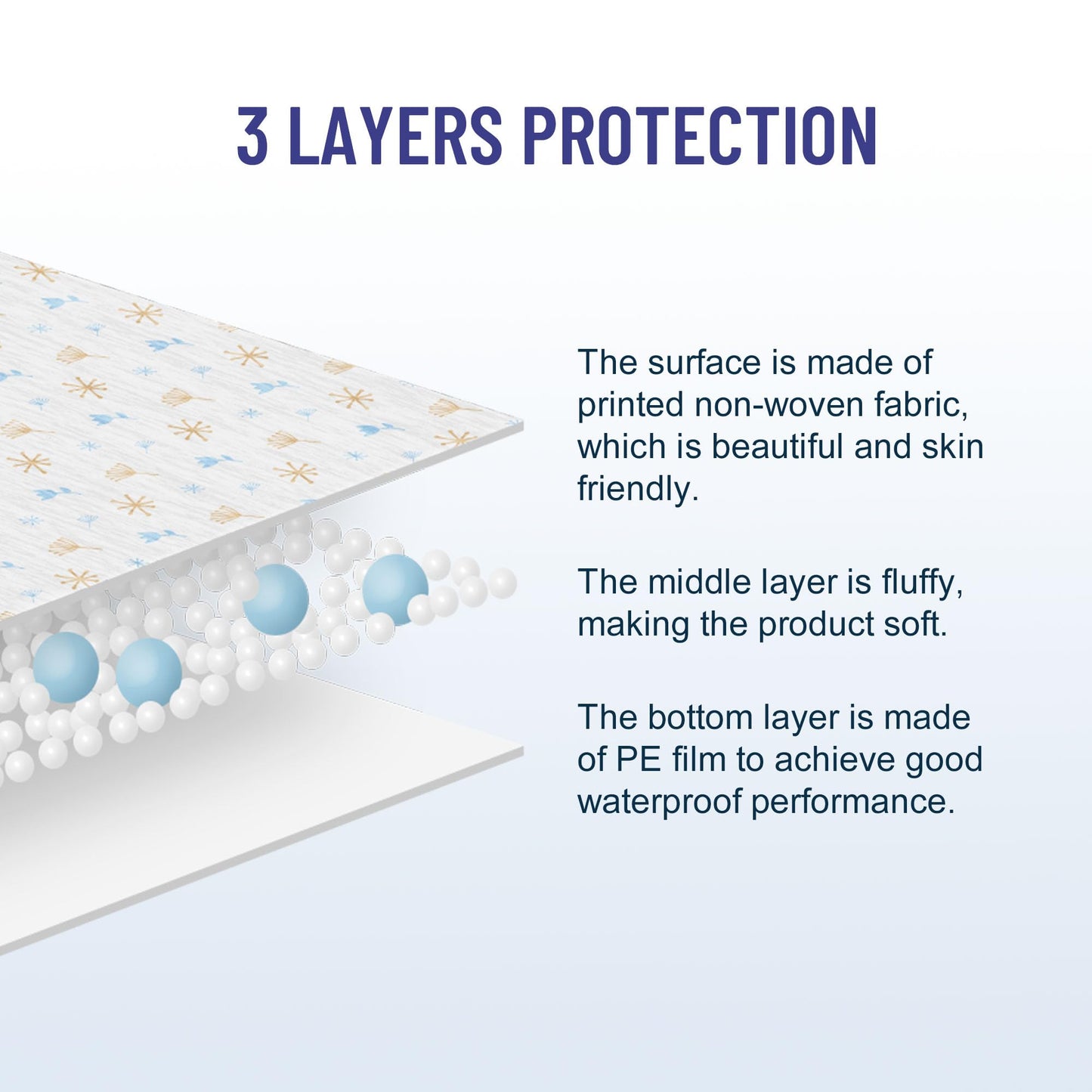 UNIFREE Disposable Picnic Mat, Extra Large Picnic Outdoor Blanket,Disposable Tablecloth for Dining, Camping, Indoor and Outdoor,4 Pads