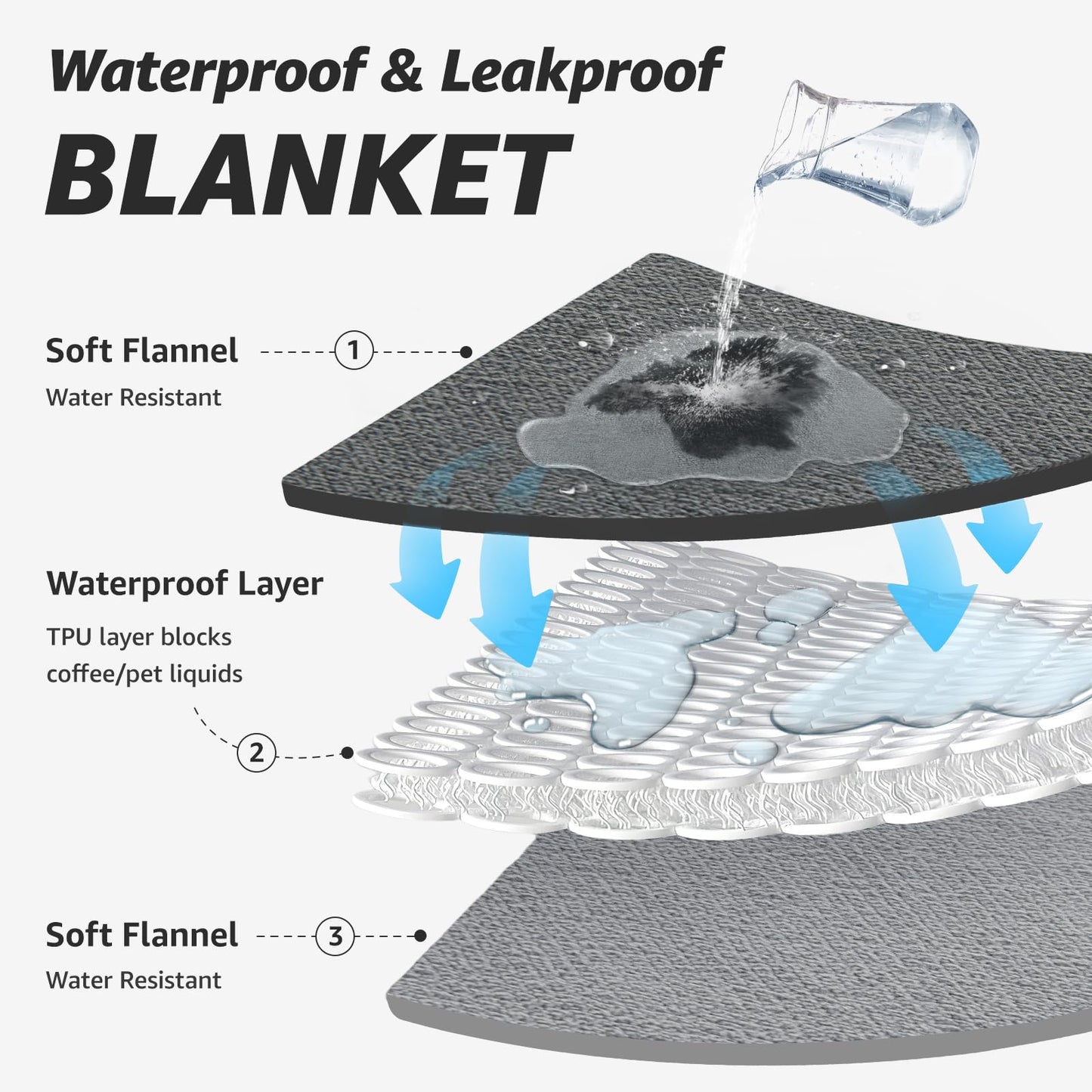 LOOBANI Waterproof Blanket for Bed: Reversible Soft Flannel Twin Bed Blanket 60" x 80", Leakproof Throw Spill-Proof Dog Pet Blanket for Couch, Sofa Protect, Movie Time, Camping, Travel, Grey