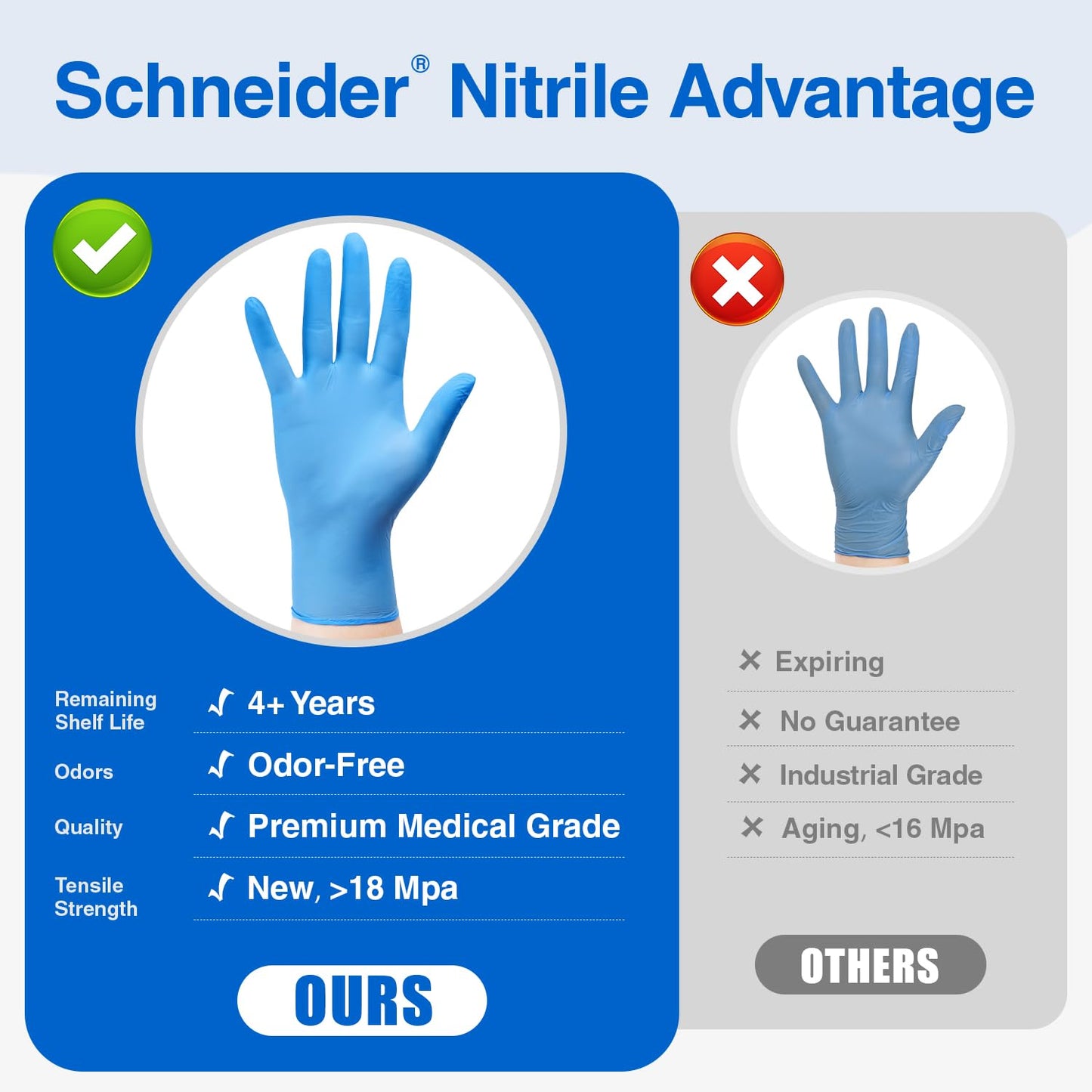 Schneider Nitrile Exam Gloves - M, 100-ct Box, Medical Grade Blue Disposable Gloves Latex Free, Rubber Glove for Cleaning, Cooking, Food Prep