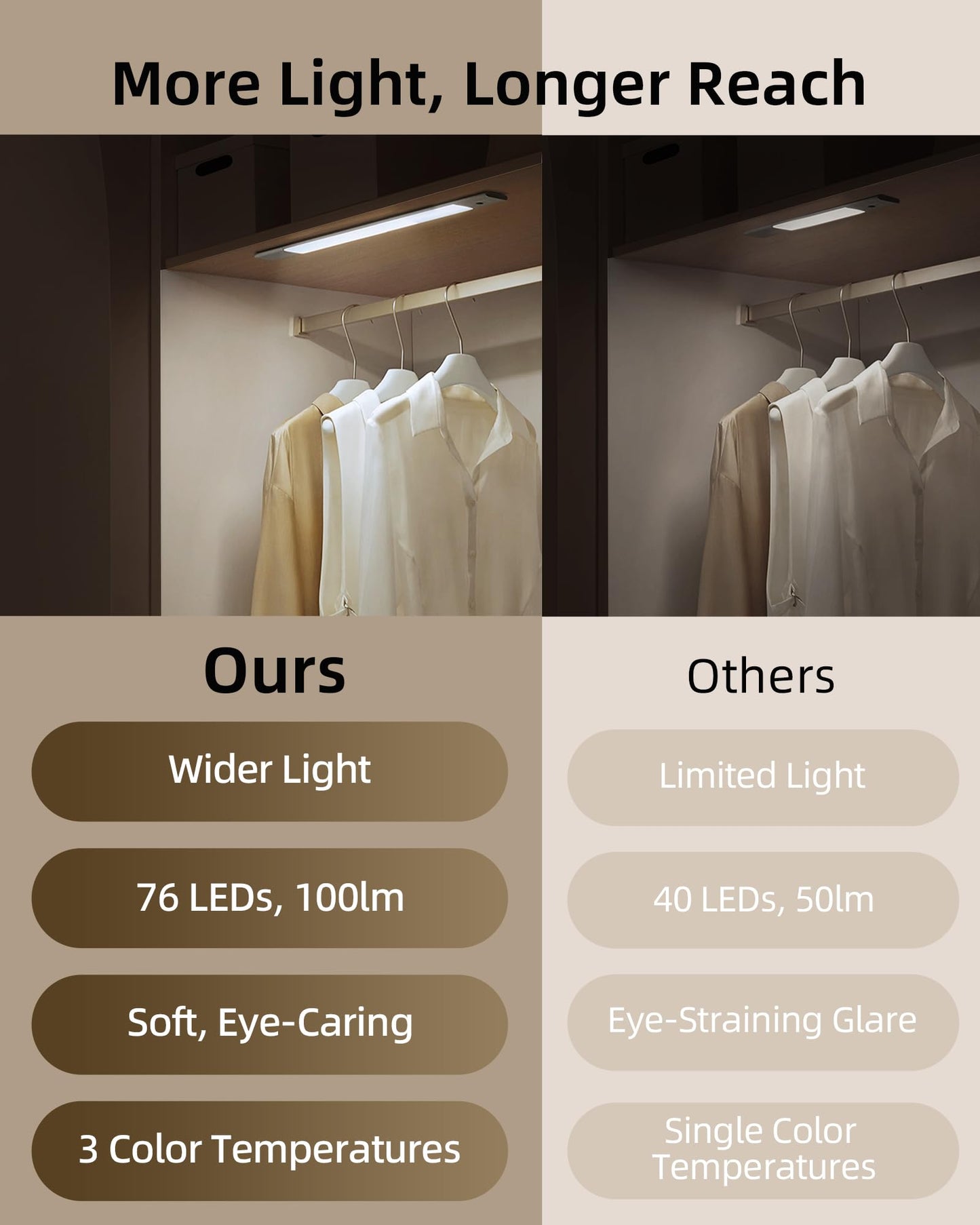 EZVALO Under Cabinet Lighting, 2200mAh Closet Lights with 2 Extra Batteries, 3 Color Temps Motion Sensor Lights Indoor, LED Lights for Closet, Pantry, Kitchen