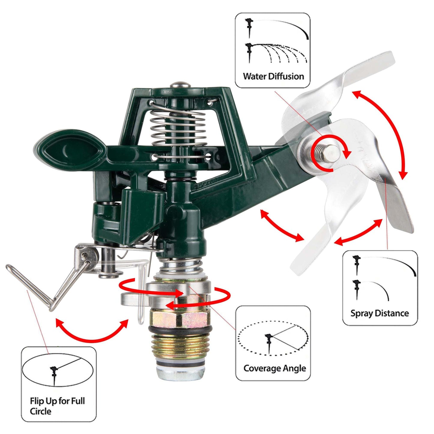 2 Packs Spike Sprinklers for Yard, Impact Sprinkler on Metal Step Spike Base, Adjustable Zinc Alloy Water Sprinkler for 360 Degree Large Area Yard Garden Lawn Irrigation