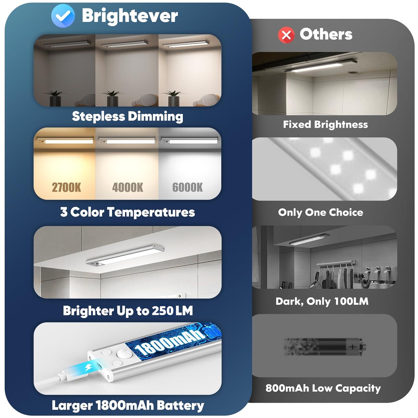 3-Pack Under Cabinet Lighting, 68LED 1800mAh Motion Sensor Lights Indoor, 3 Color Wireless Dimmable Rechargeable Battery Operated Closet Lights, Magnetic Under Counter Light Fixture for Kitchen Stair