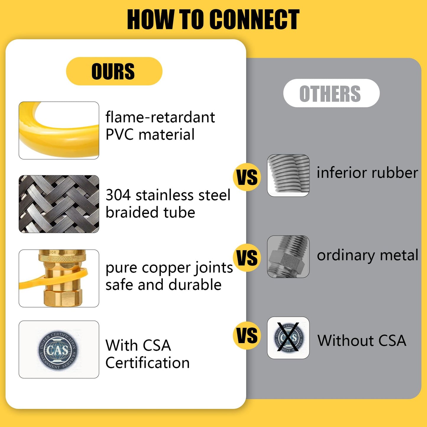 IMOLI Safety System Kit, 3/4" ID Natural Gas Line Hose, 48" Commercial Kitchen Gas Hose, Mobile Gas Connector Hose Kit with 2 Elbow Fittings, 3/4 Flexible Gas Hose