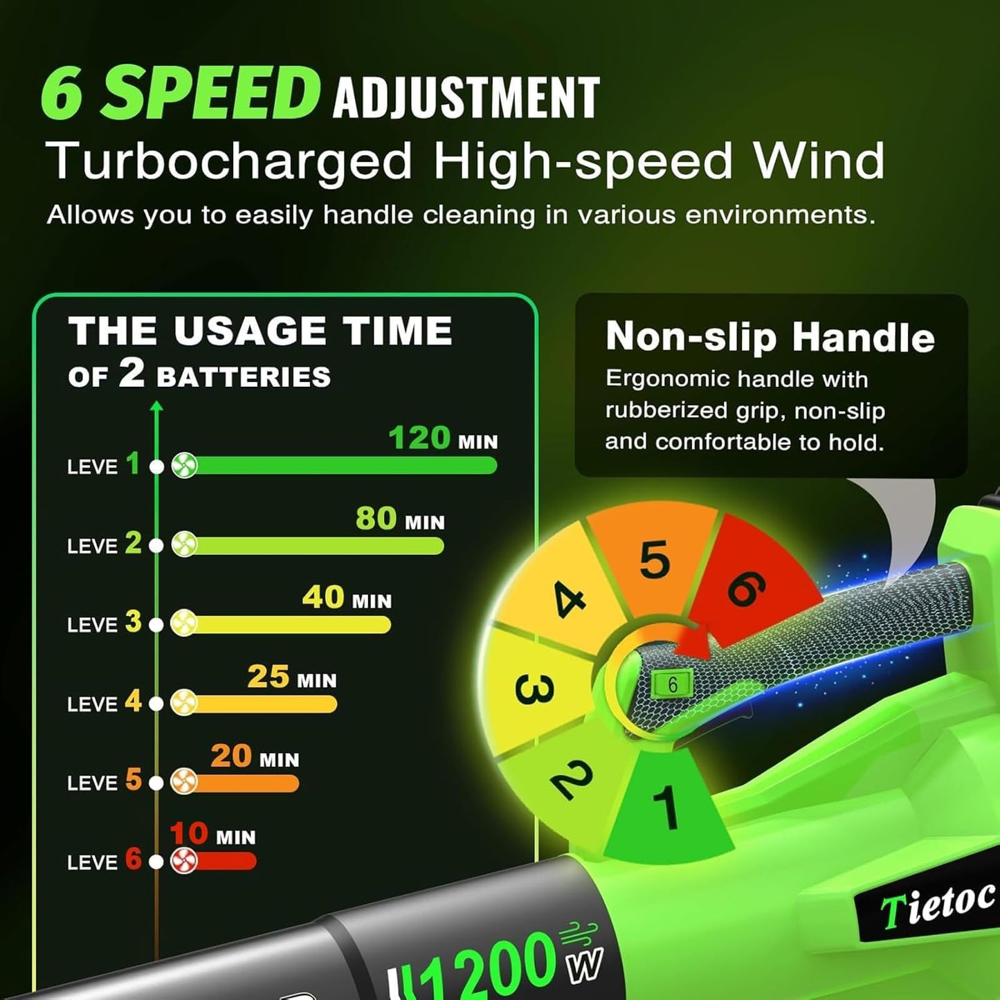 Tietoc Leaf Blower Cordless, 1200W Brushless Electric Leaf Blower with 2 X 4.0Ah Battery, 6 Speed Powerful Leaf Blowers for Garden, Patio, Lawn Care, Gift for Men Dad Husband Fathers (Light Green)