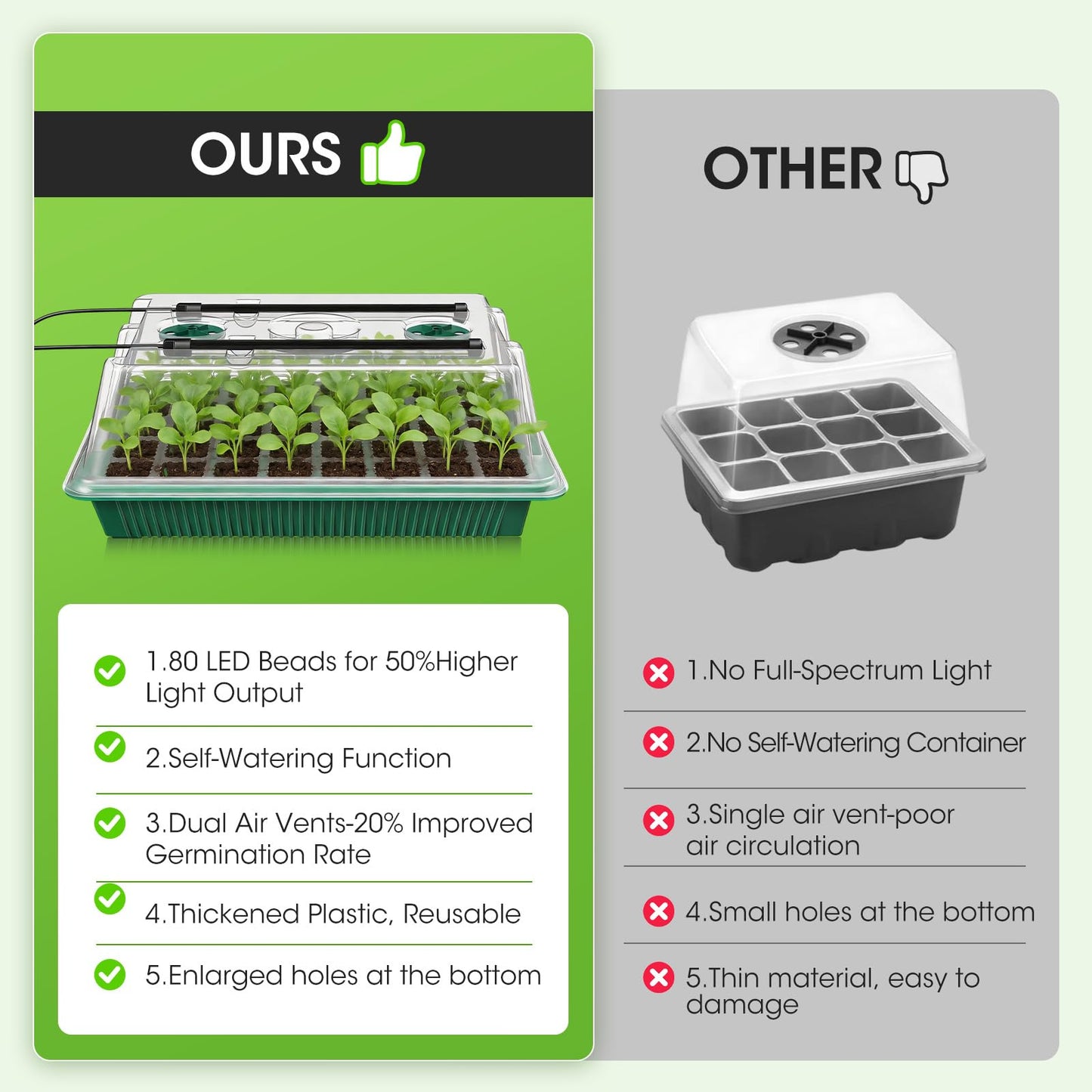 Seed Starter Tray with Grow Light, 2 Pack 80-Cell Seedling Starter Kit with Smart Timer & Humidity Dome, Indoor Plant Germination Kit with 100pcs Nursery Bags & 2-in-1 Sprinkler for Seed Starting