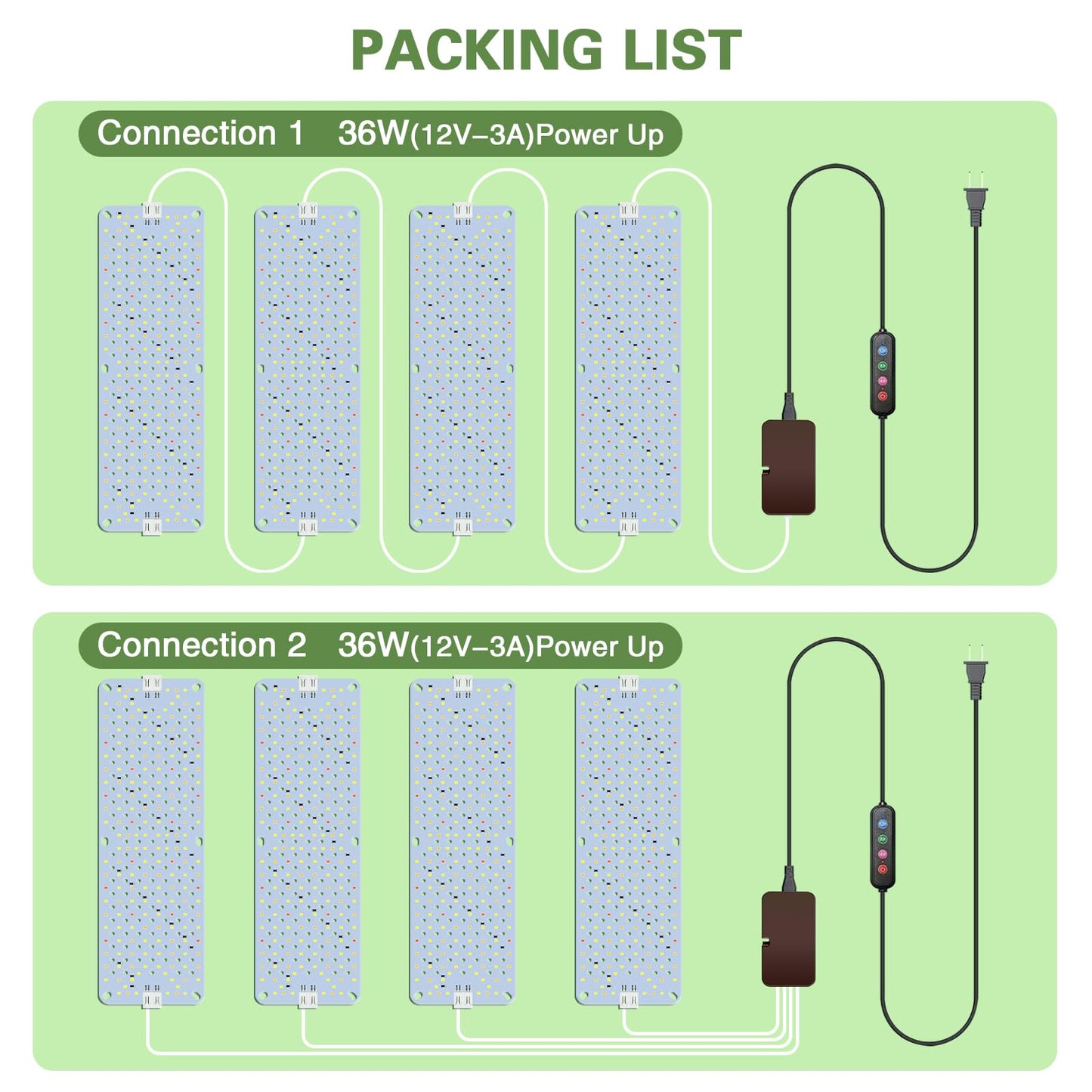 LPMZMBL 40W Ultra-Thin Panel Full Spectrum Grow Lights, 768 LEDs Growing Light for Indoor Plants with Daisy Chain Function, Grow Lights for Seed Starting with 4/8/12/16/20H Auto On/Off Timer (4pcs)