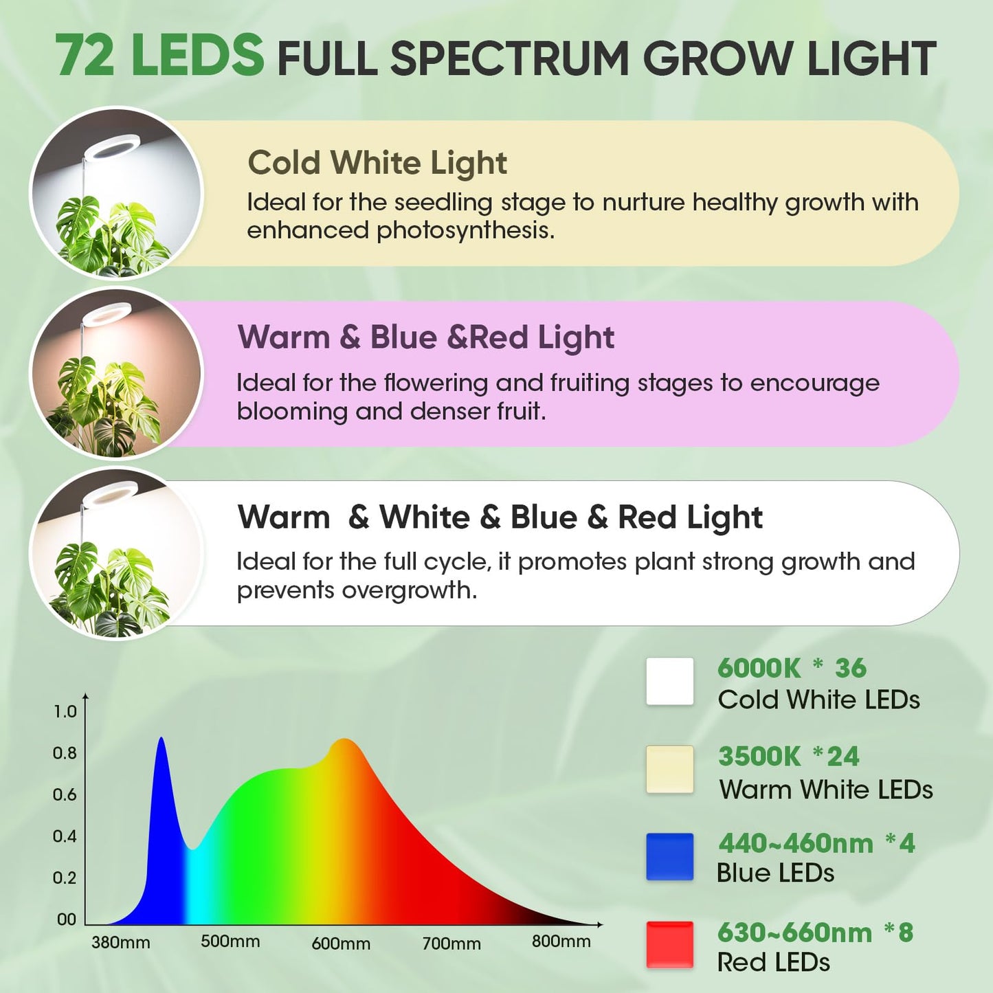 PlantaPulse Grow Lights for Indoor Plants, 72 LED 6500K Full Spectrum, 59in Tall Plant Light, 3 Color Grow Lamp with Rotating Gooseneck, 8/12/16H Timer, 10 Brightness Levels, Height Adjustable