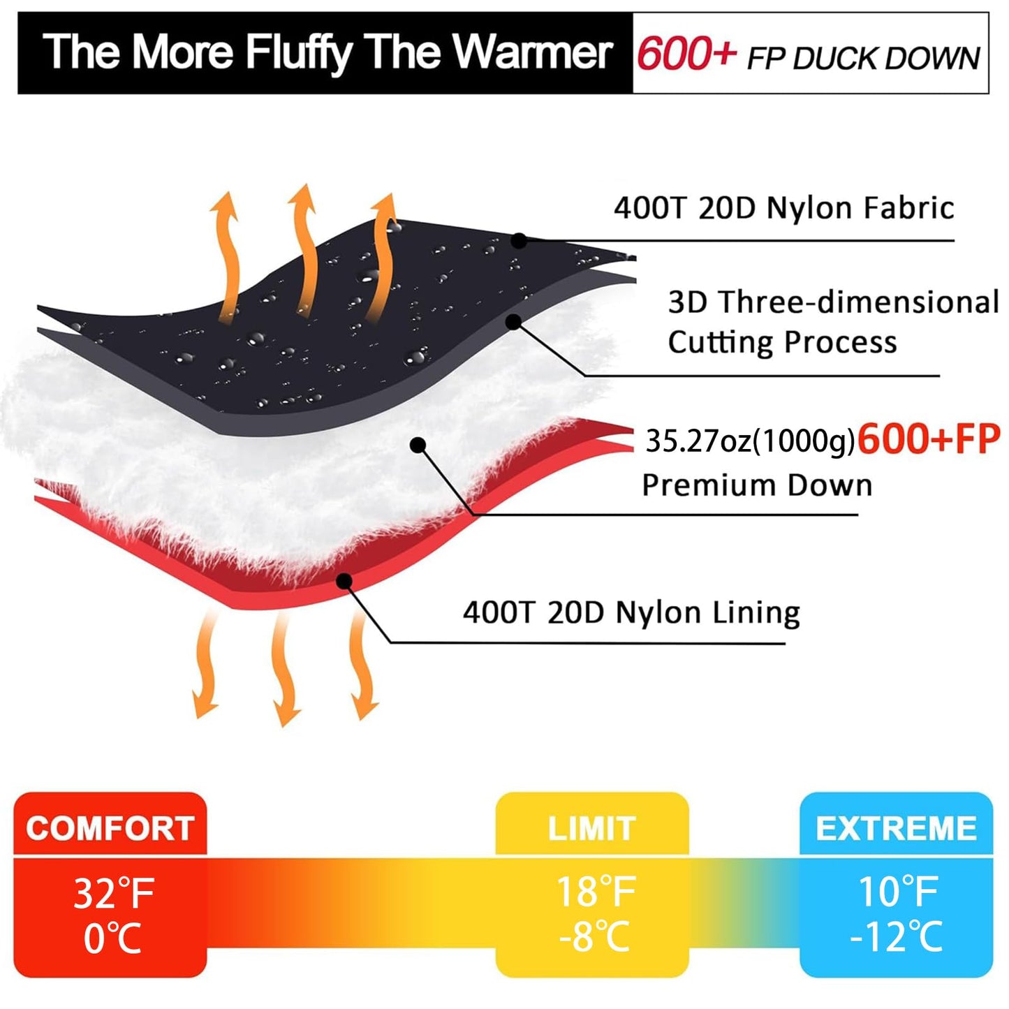 QEZER Ultralight Down Sleeping Bag for Adults with 600 Fill Power, Compact All Seasons Sleeping Bag for Backpacking, Hiking and Camping