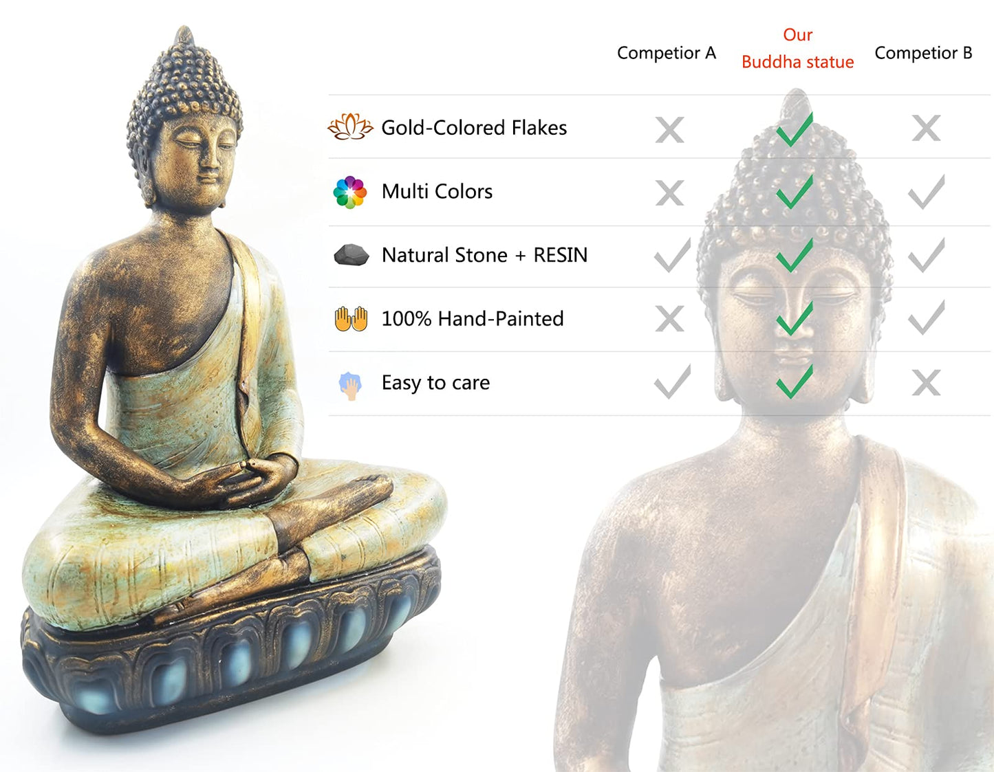 Buddha Statue for Home Decor.12" Buddha Statue (The Moment of Enlightenment) Meditation Buddha,Collectibles and Figurines,Yoga Zen Decor,Spiritual Living Room Decor,Hindu and East Asian Décor