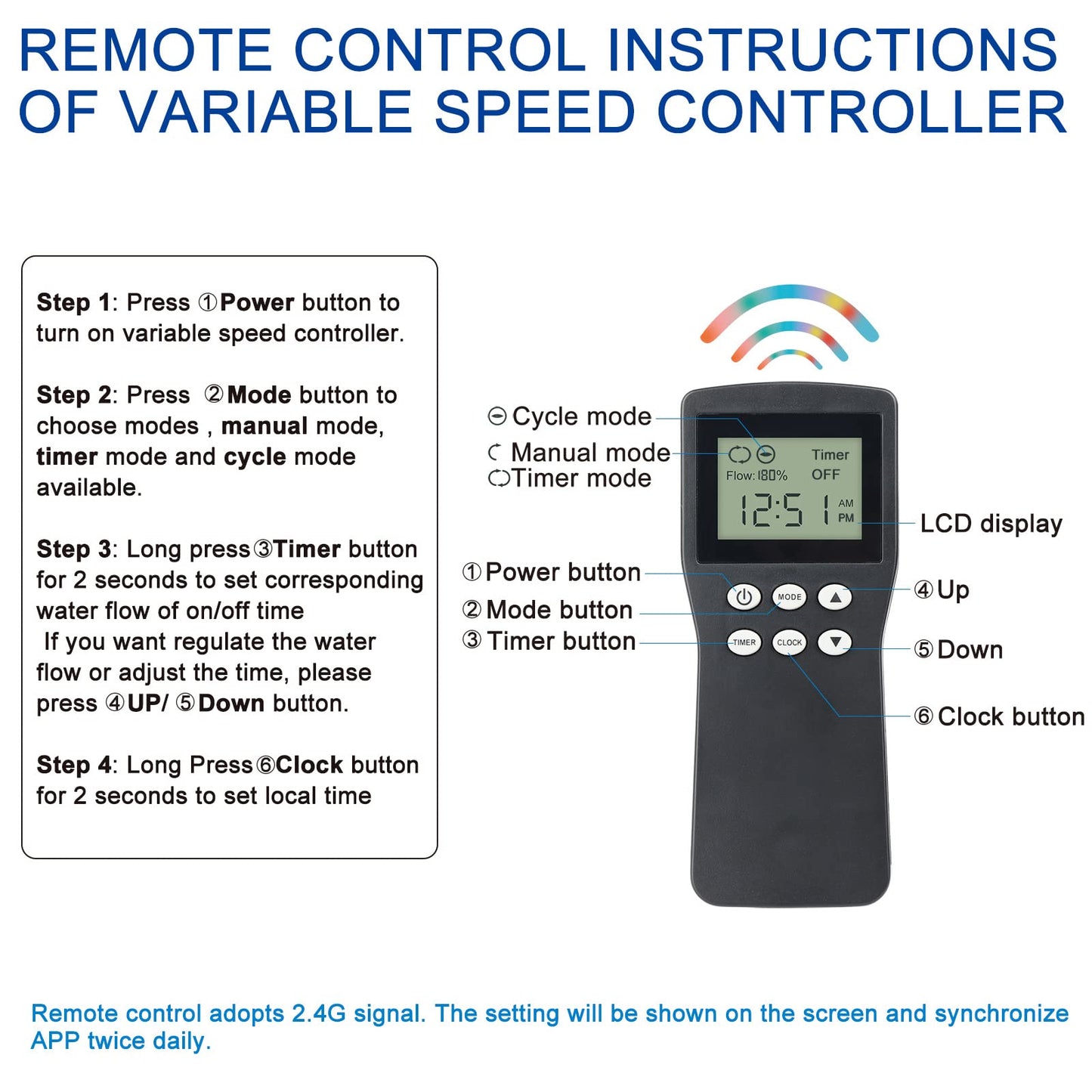 Water-Rebirth Variable Speed Controller for Asynchronous Garden Pond Waterfall Fountain Pump