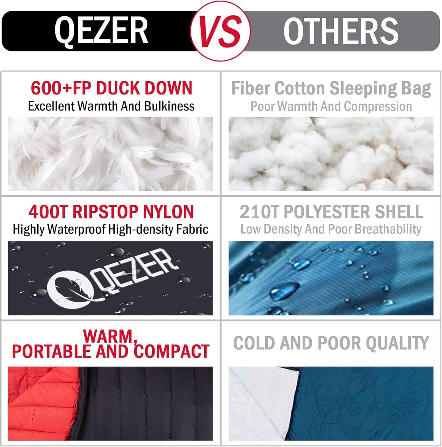 QEZER Ultralight Down Sleeping Bag for Adults with 600 Fill Power, Compact All Seasons Sleeping Bag for Backpacking, Hiking and Camping
