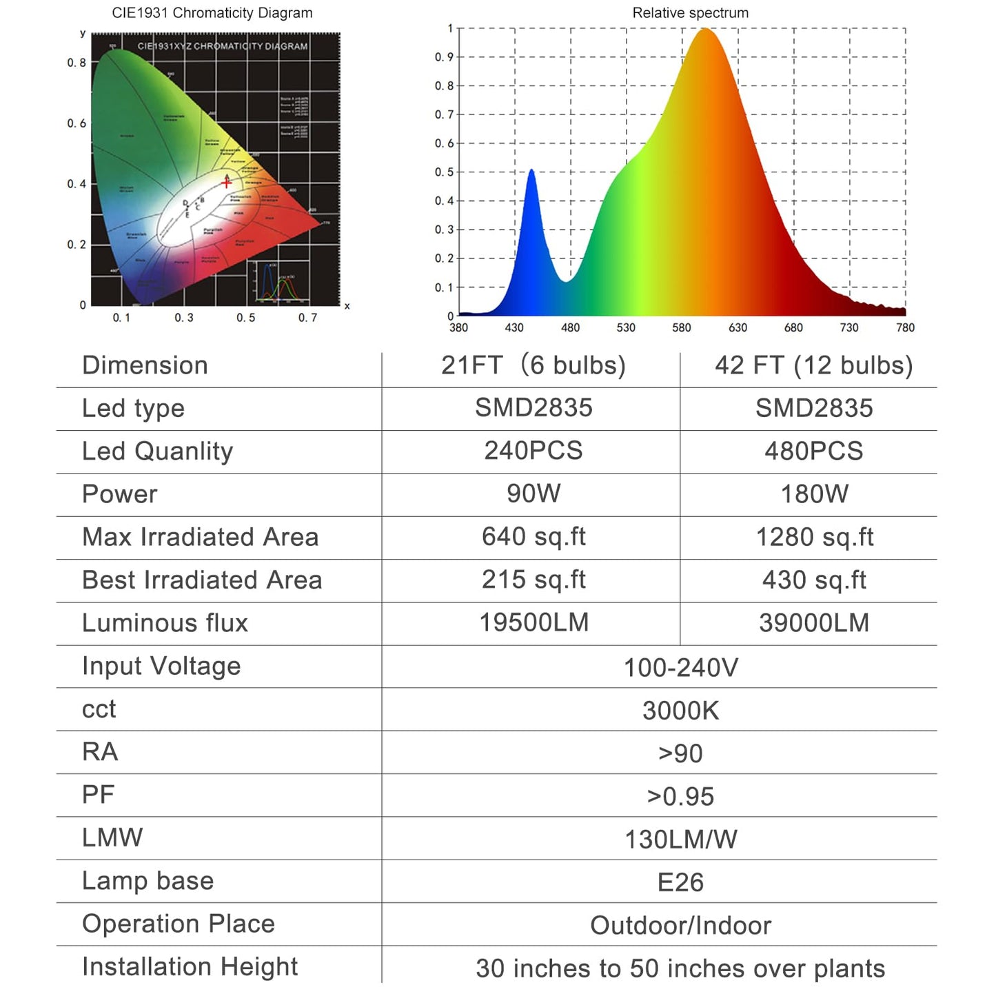 PuxiGrow Outdoor LED Grow Lights, Waterproof String Grow Light, Full Spectrum Plant Growing Lights with 22Ft Cord, 6 Lights for Outdoor, Greenhouse Planting, Rainproof and Windproof